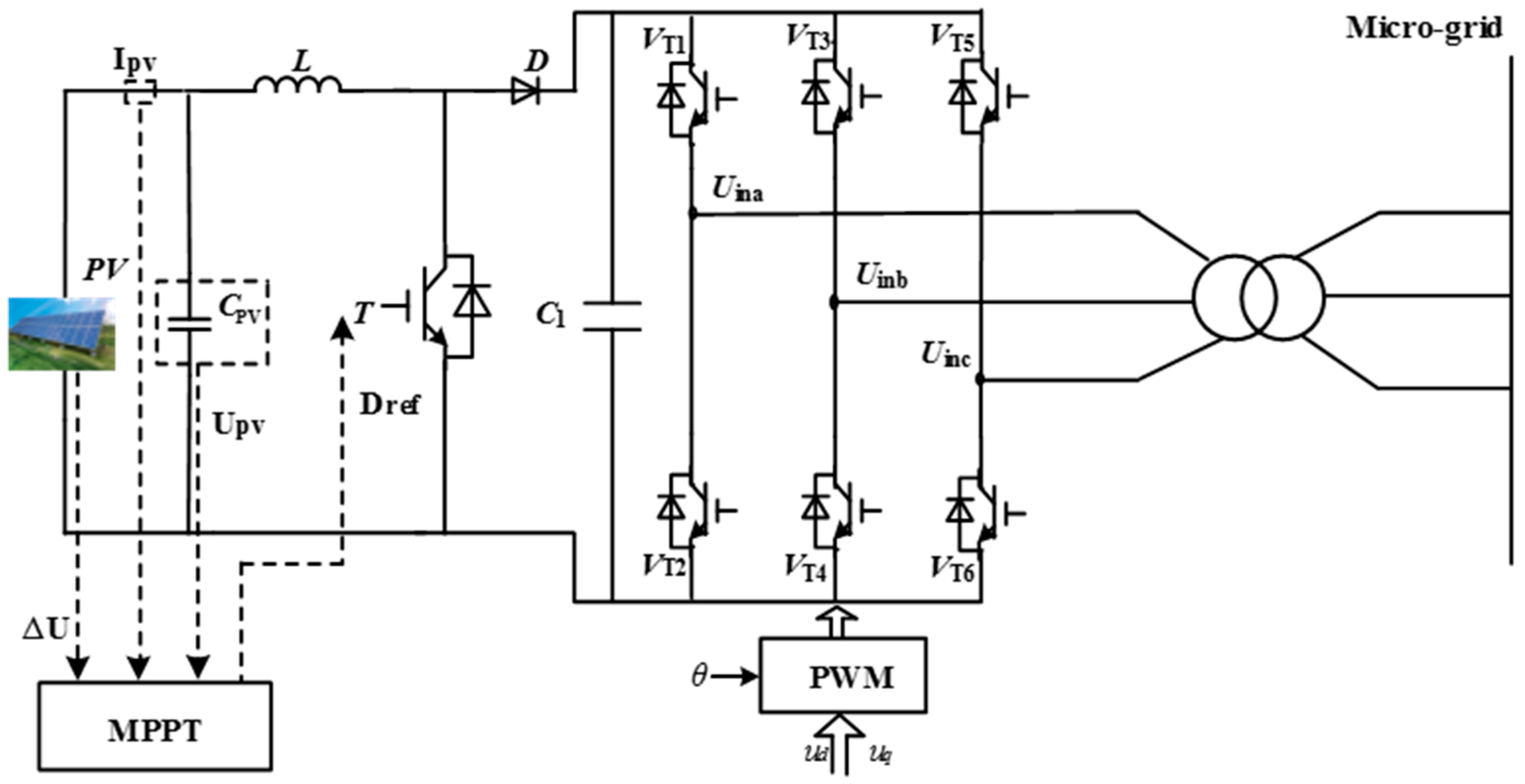 Energies 09 00769 g003