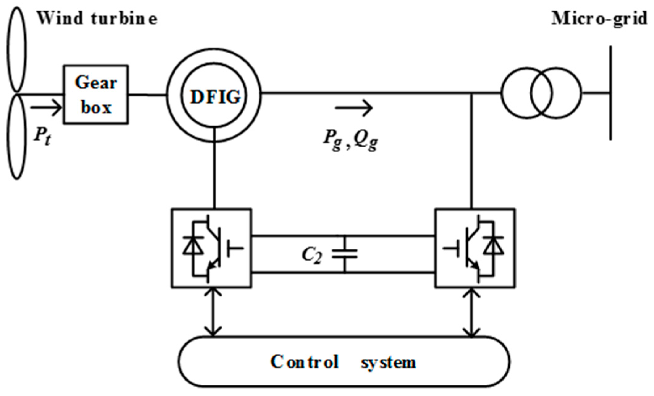 Energies 09 00769 g004