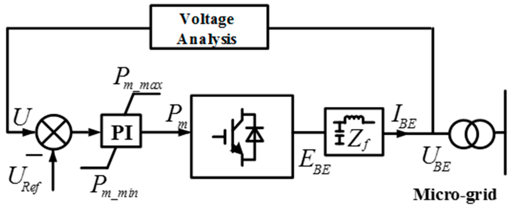 Energies 09 00769 g005
