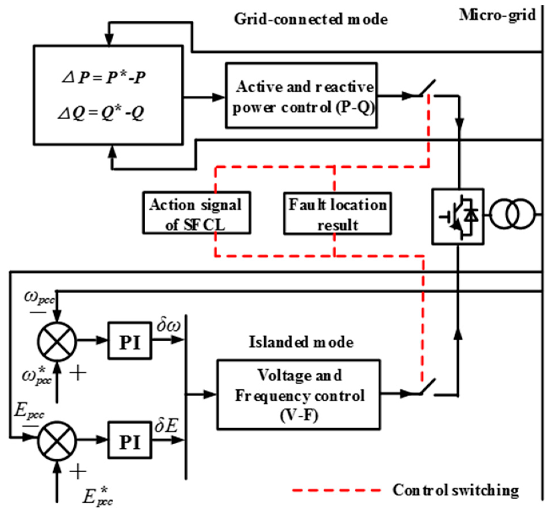 Energies 09 00769 g006