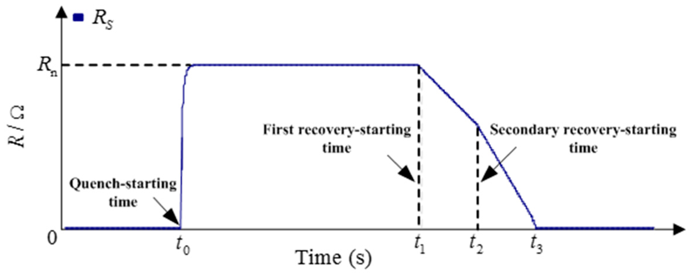 Energies 09 00769 g007