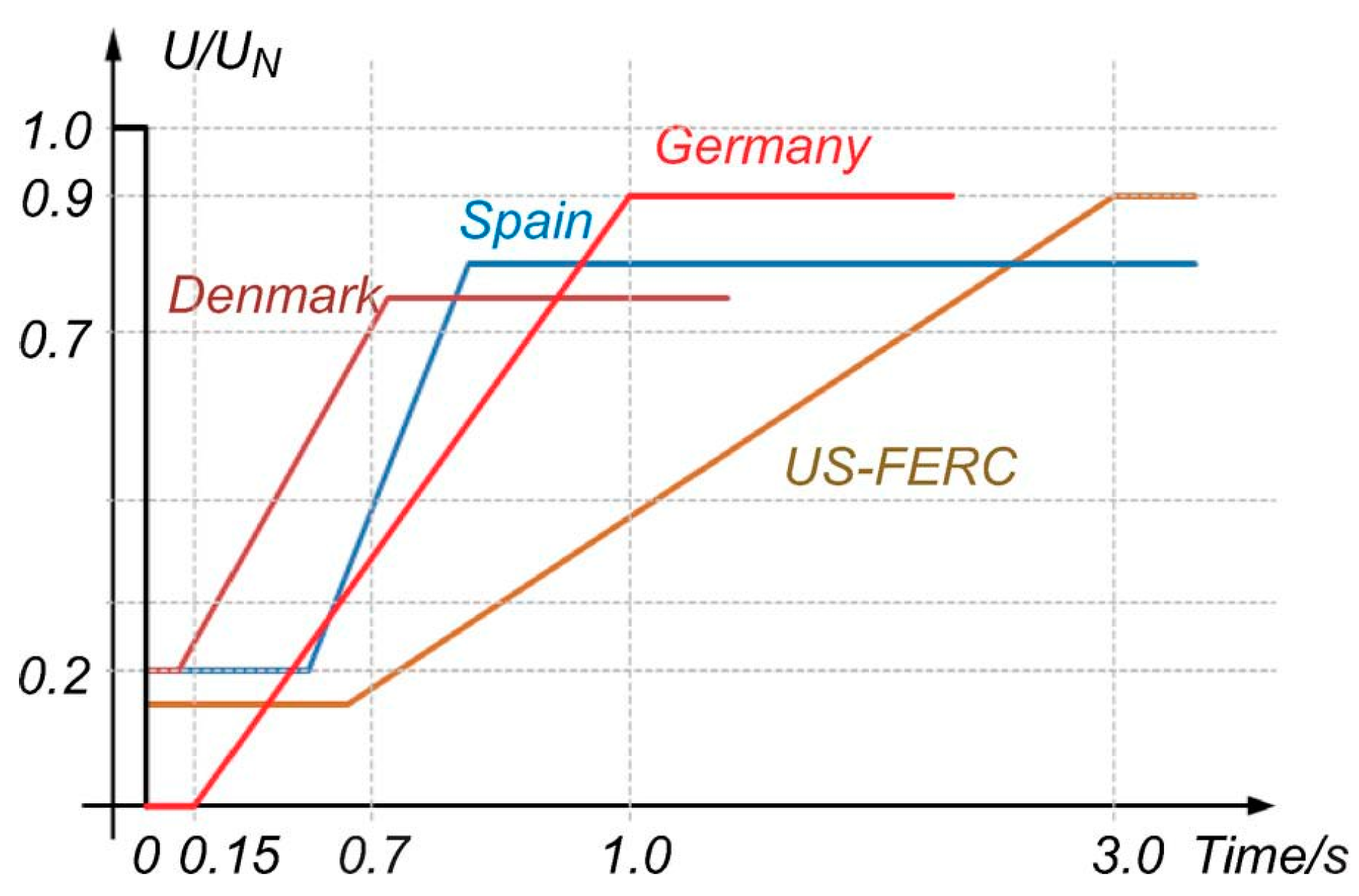 Energies 09 00769 g008