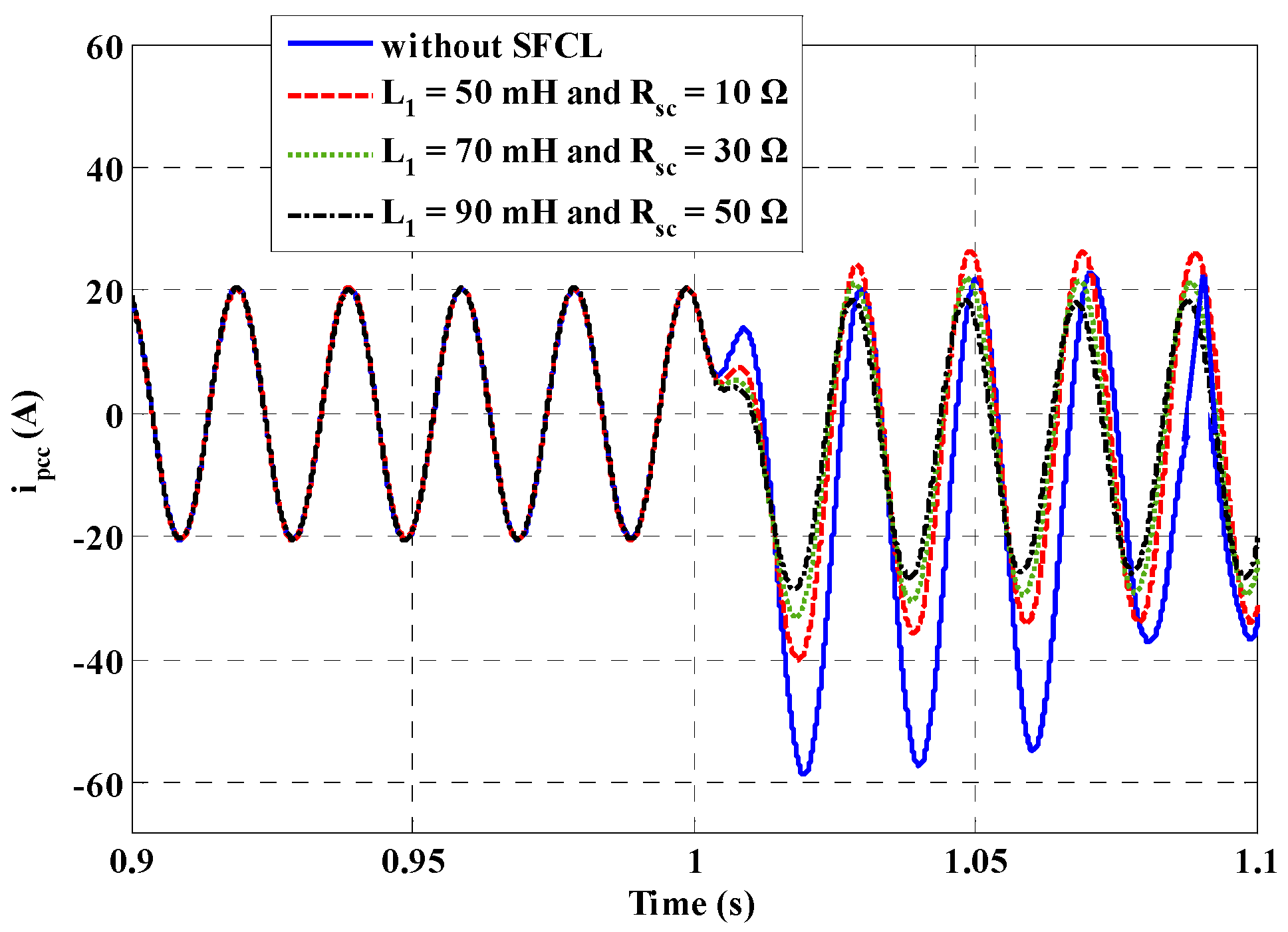 Energies 09 00769 g009