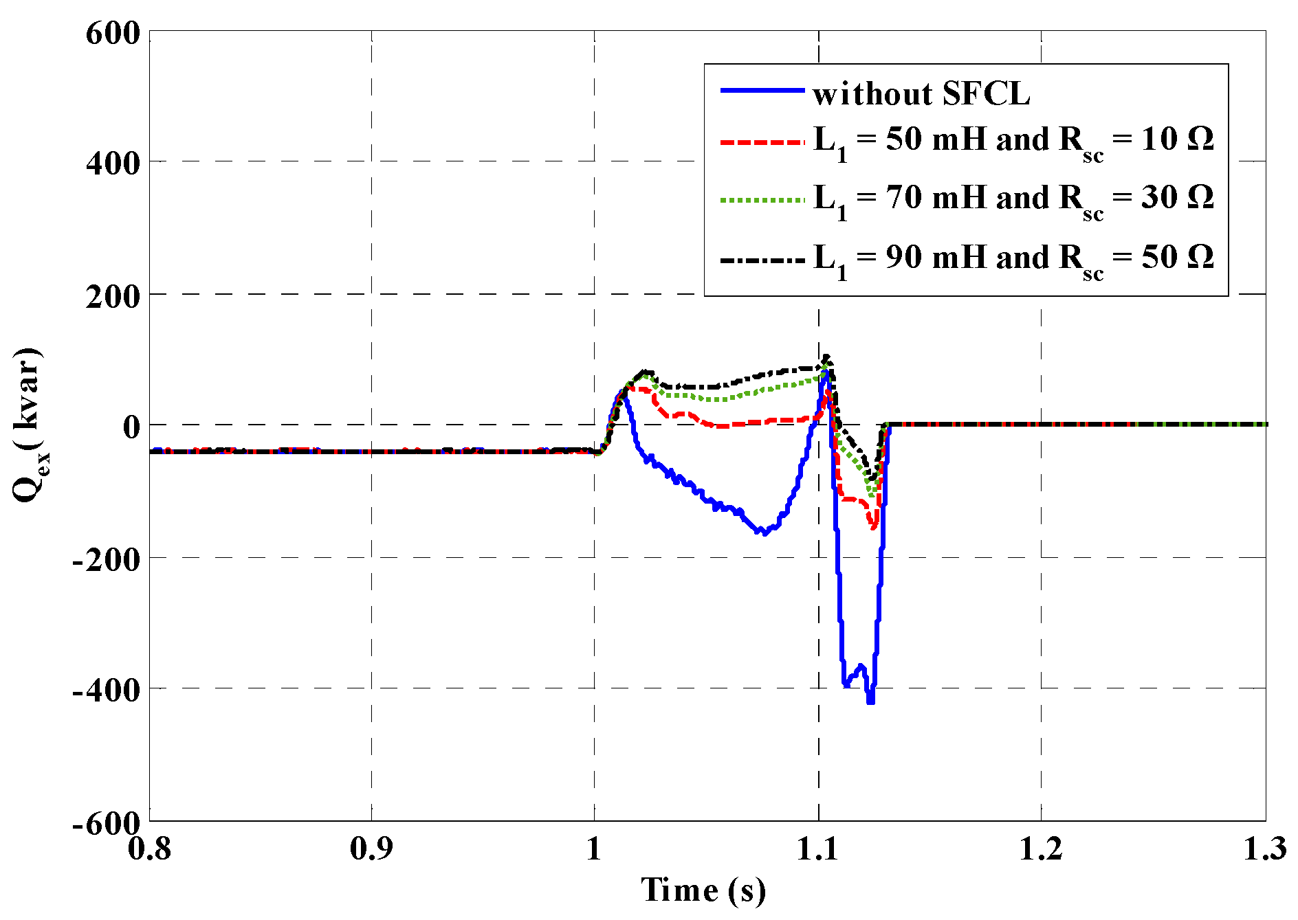 Energies 09 00769 g012
