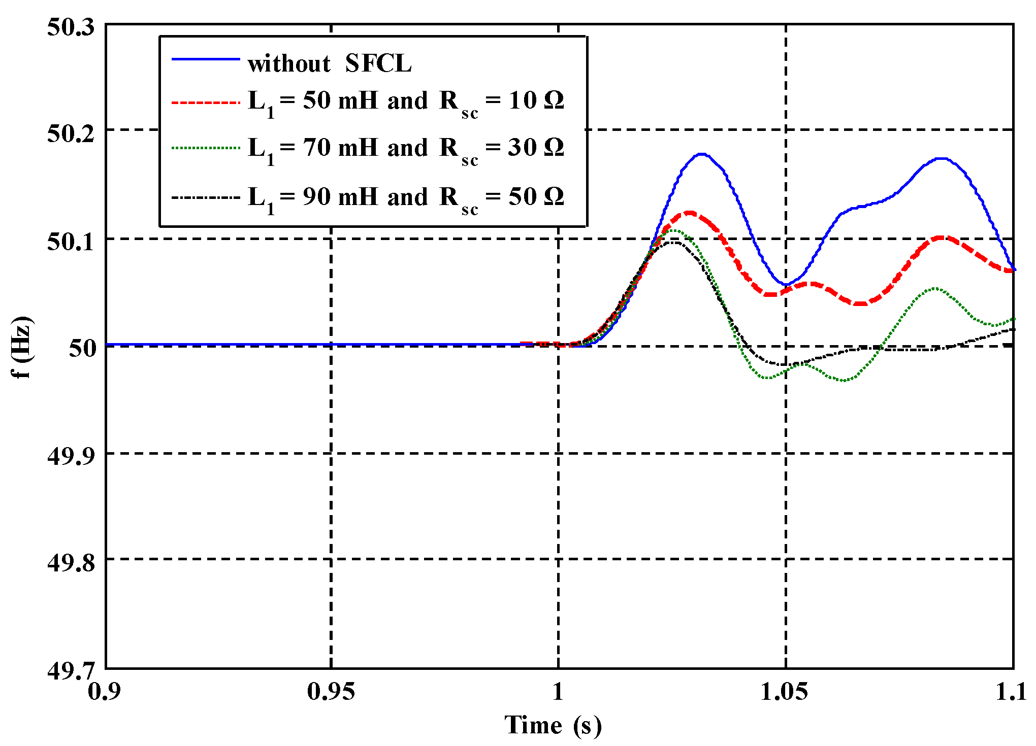 Energies 09 00769 g013