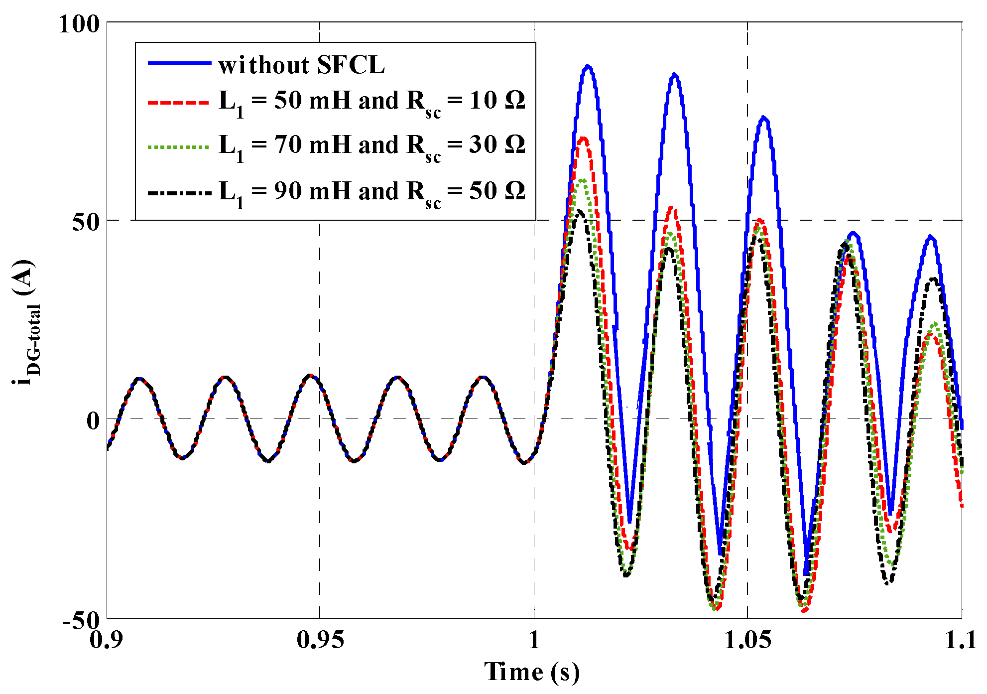 Energies 09 00769 g014