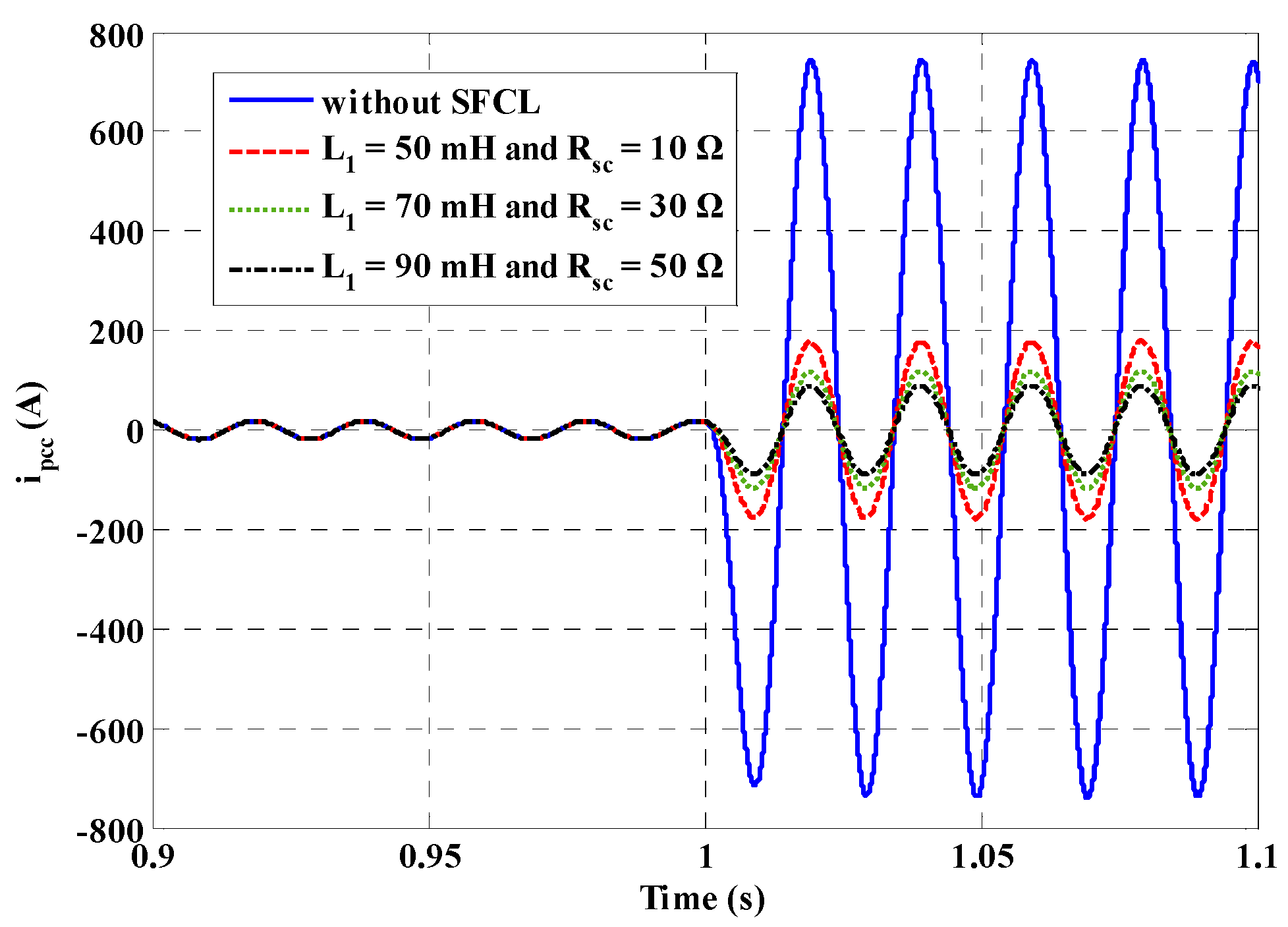 Energies 09 00769 g015
