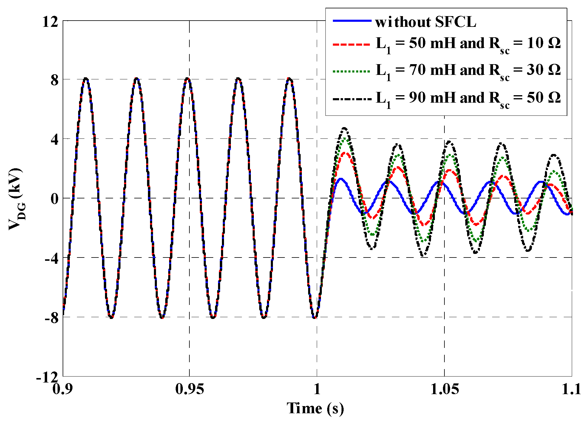Energies 09 00769 g016