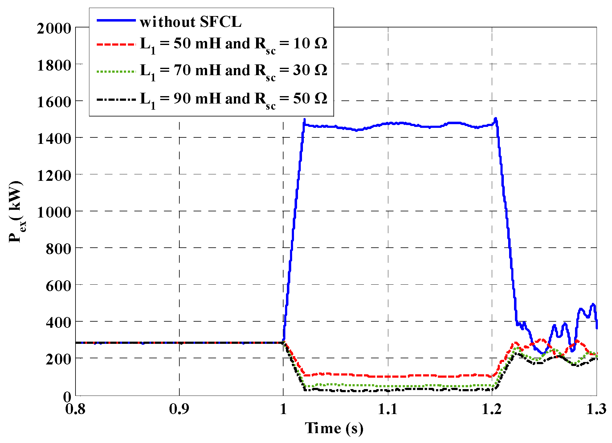 Energies 09 00769 g017