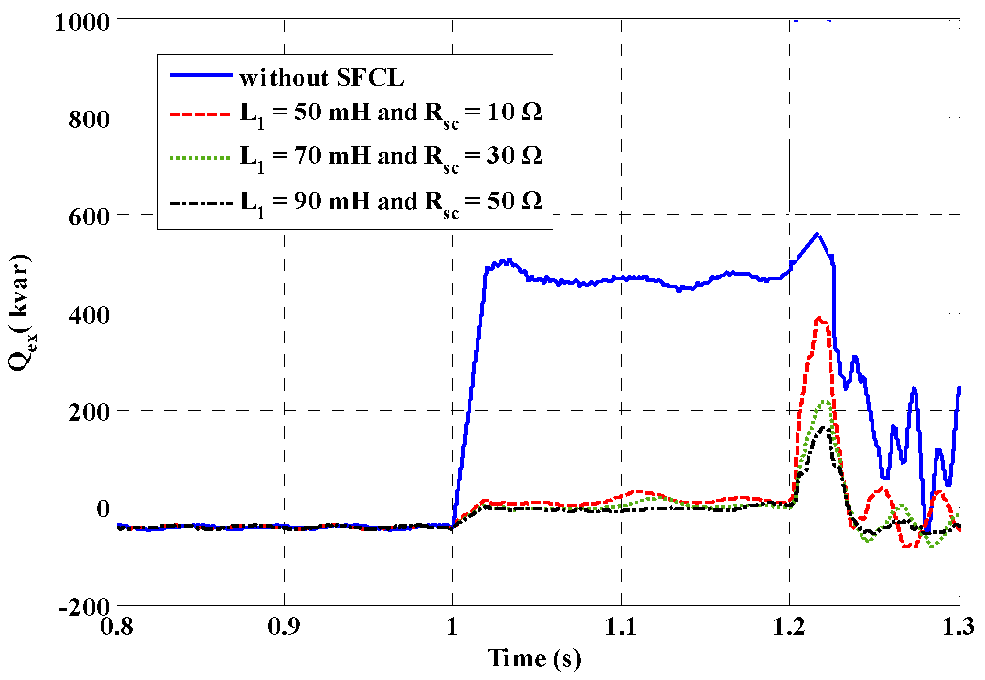 Energies 09 00769 g018