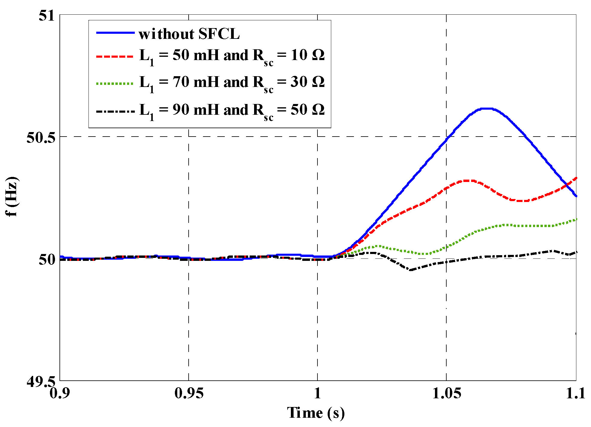 Energies 09 00769 g019