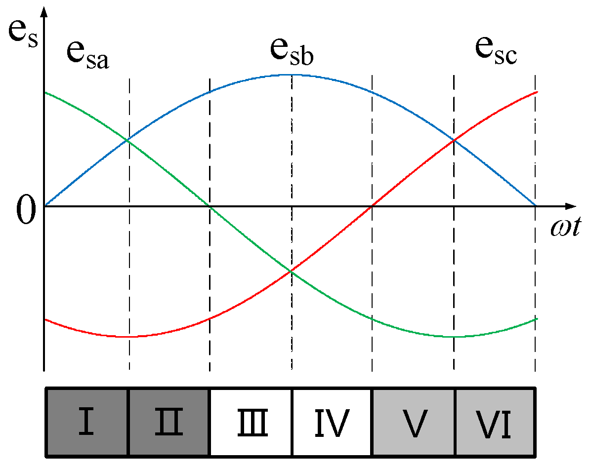Energies 09 00770 g006
