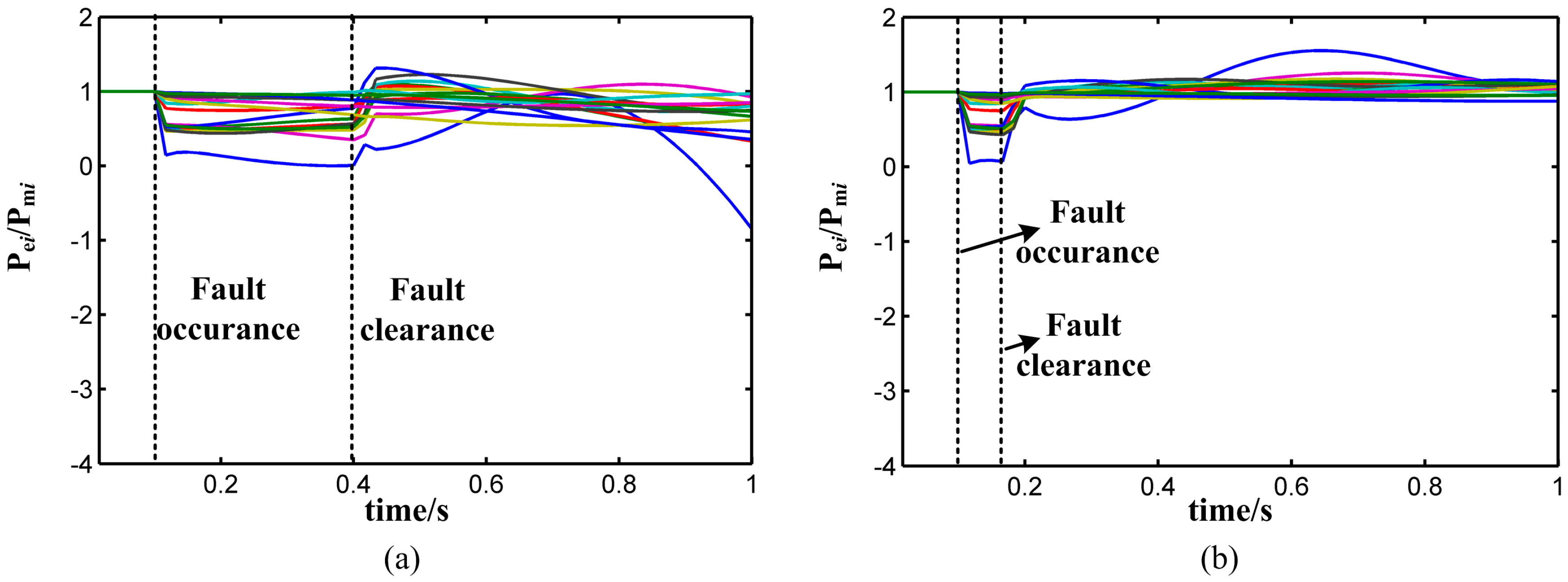 Energies 09 00778 g002