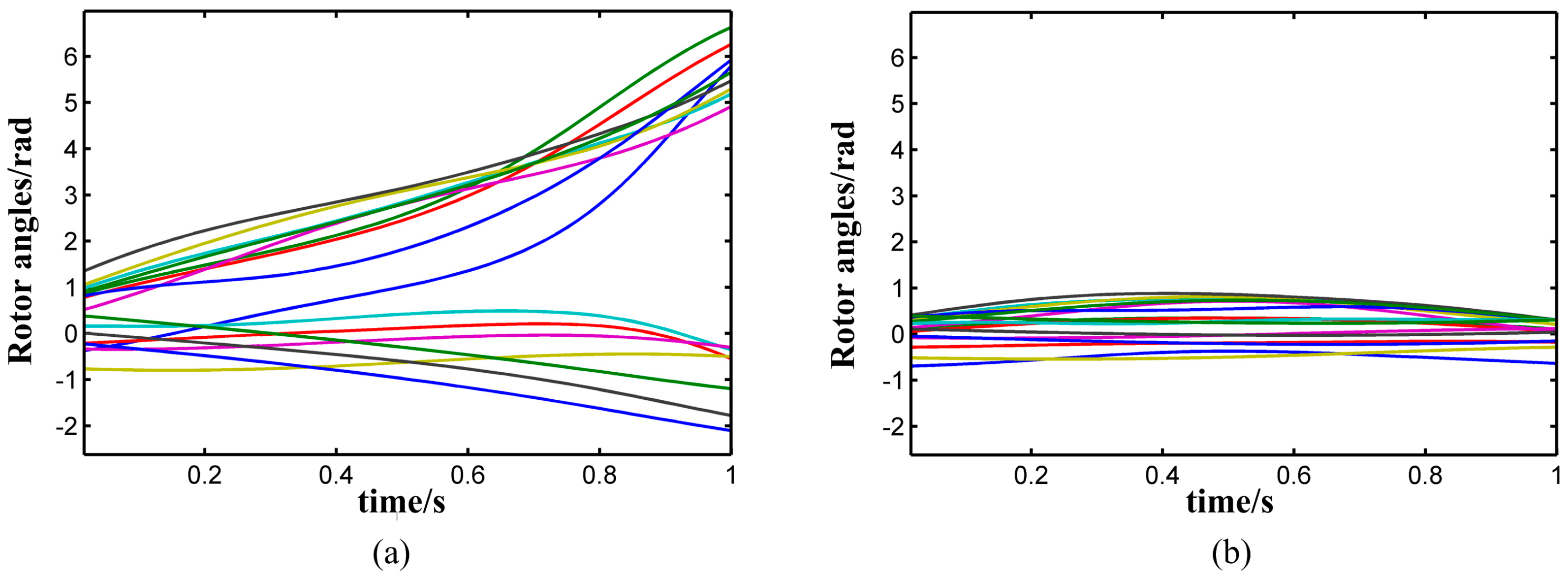 Energies 09 00778 g003