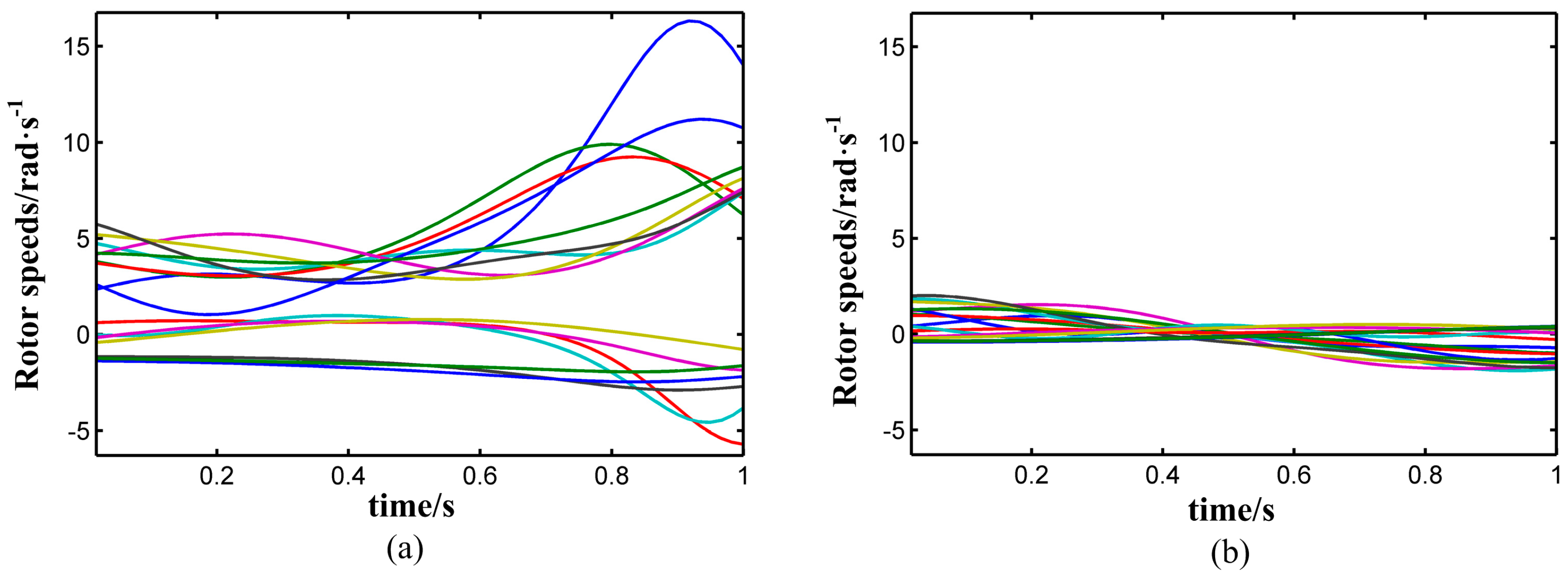 Energies 09 00778 g004