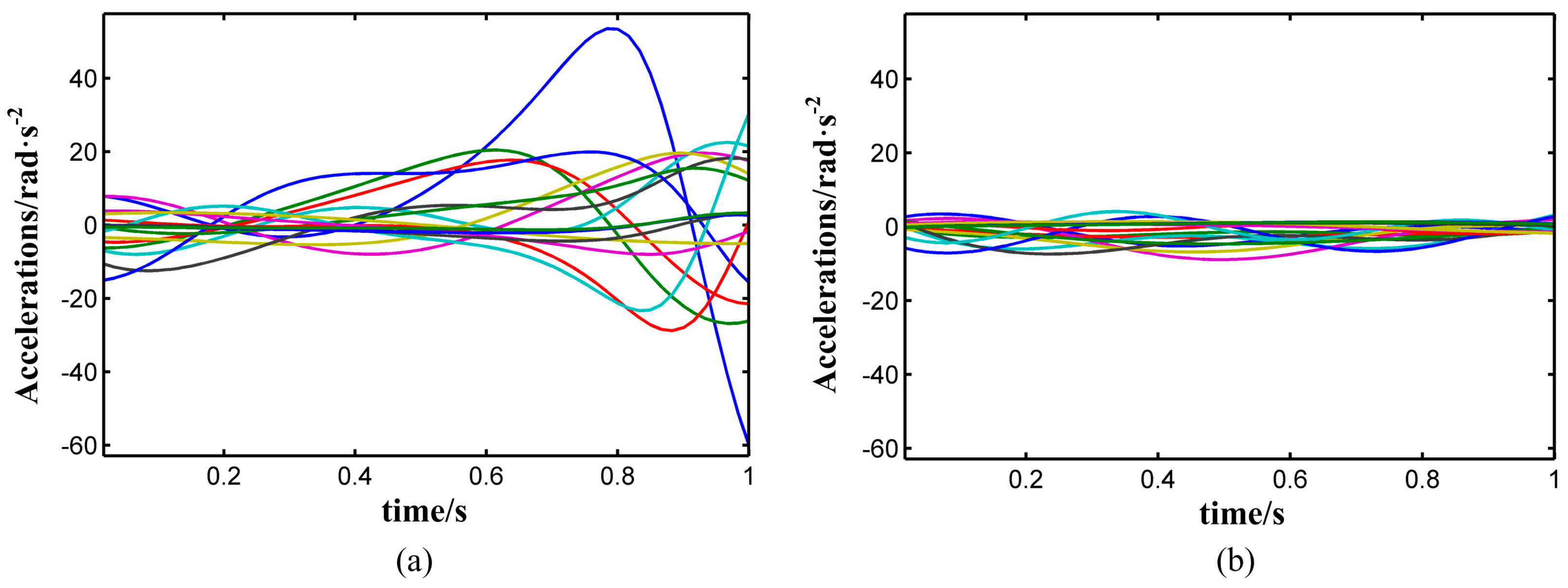 Energies 09 00778 g005