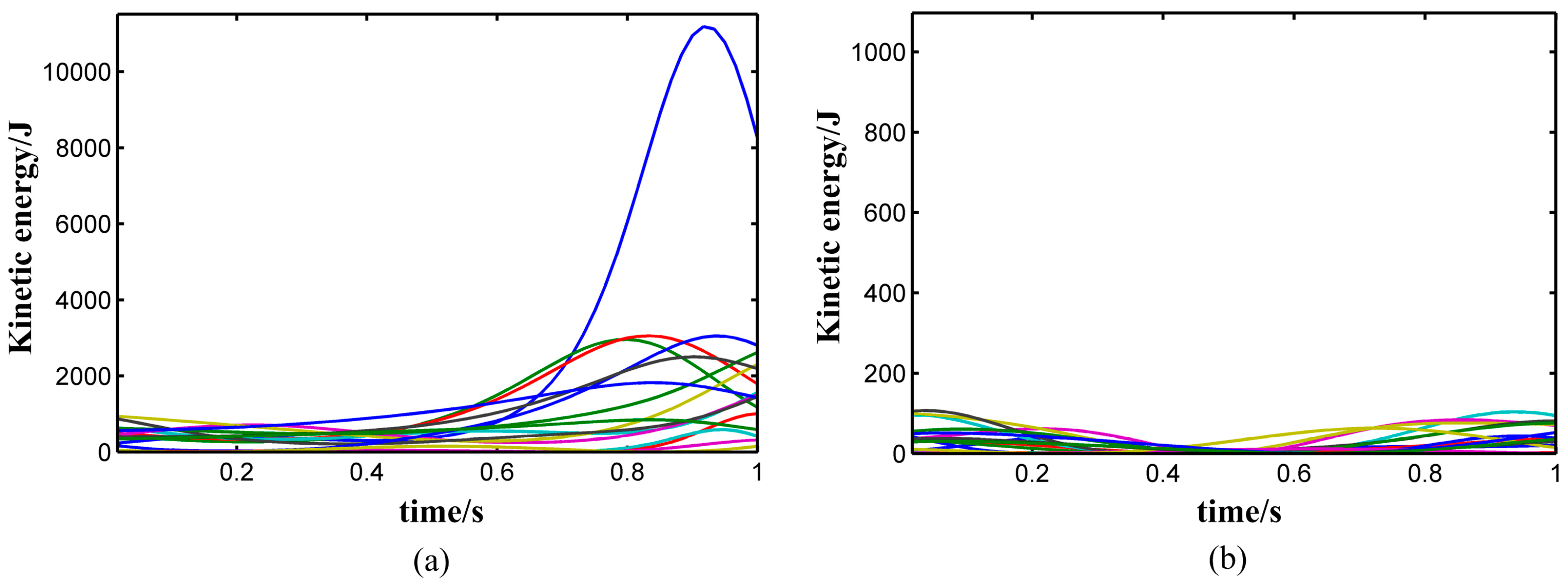 Energies 09 00778 g006