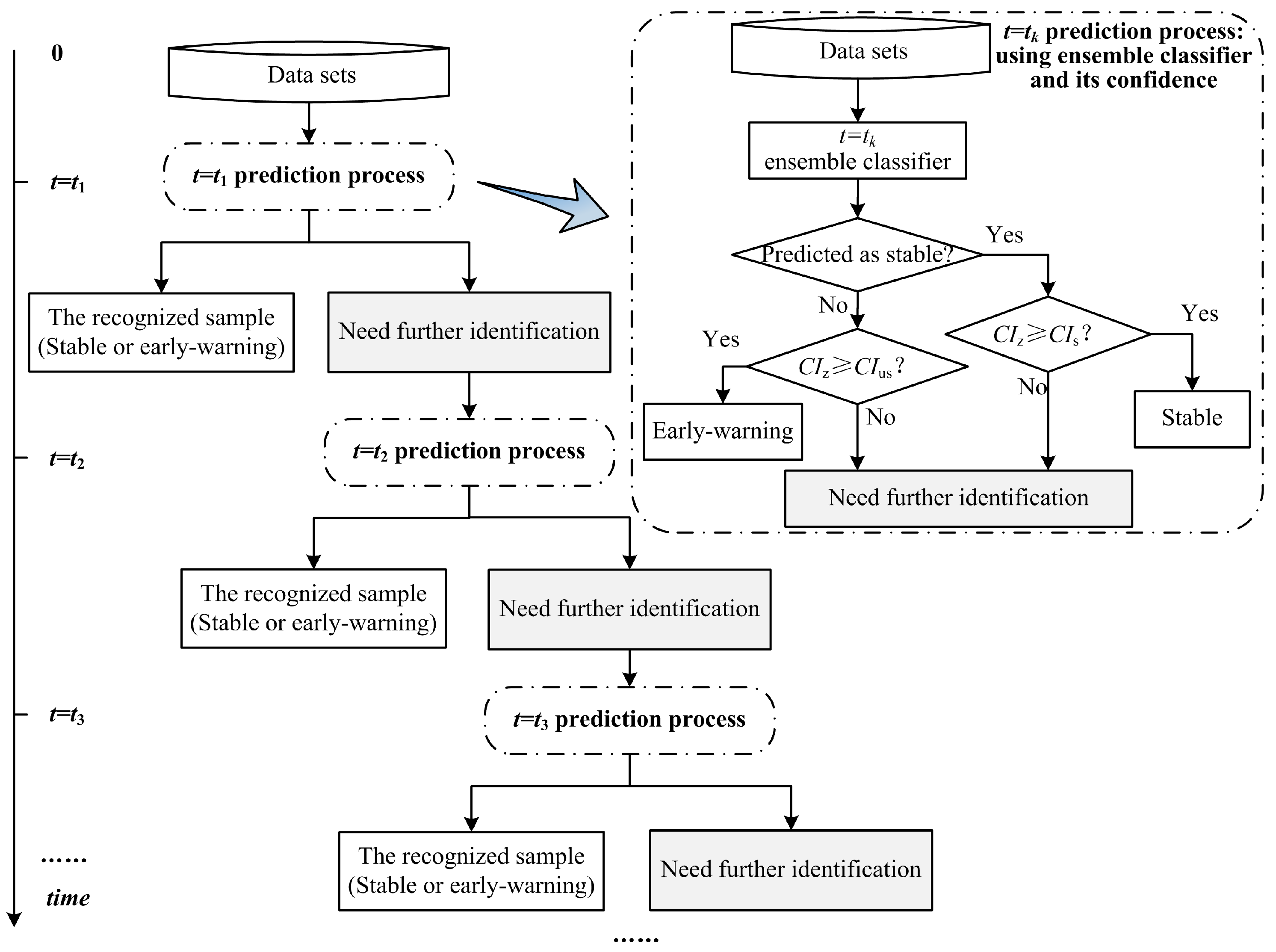 Energies 09 00778 g011