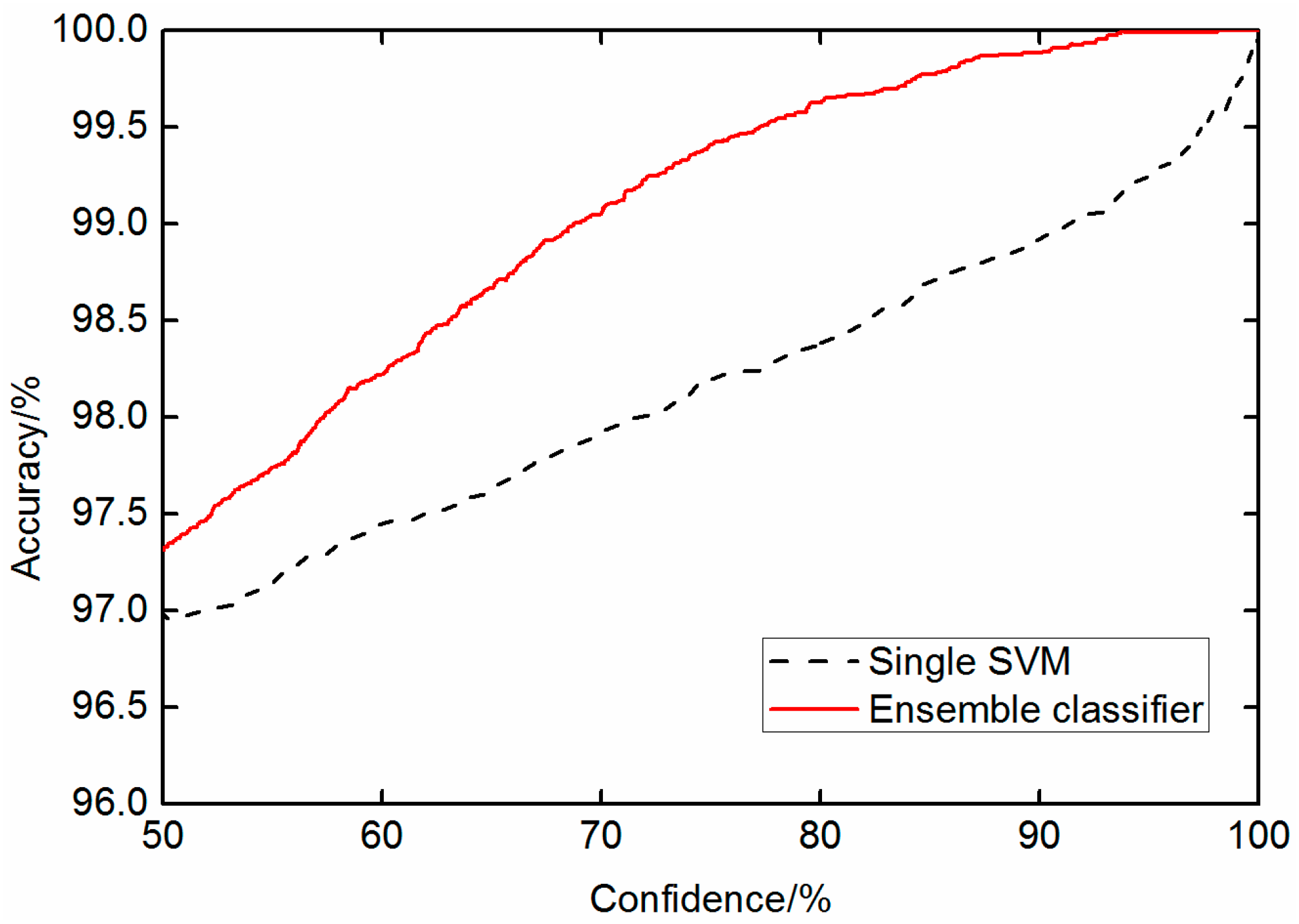Energies 09 00778 g015