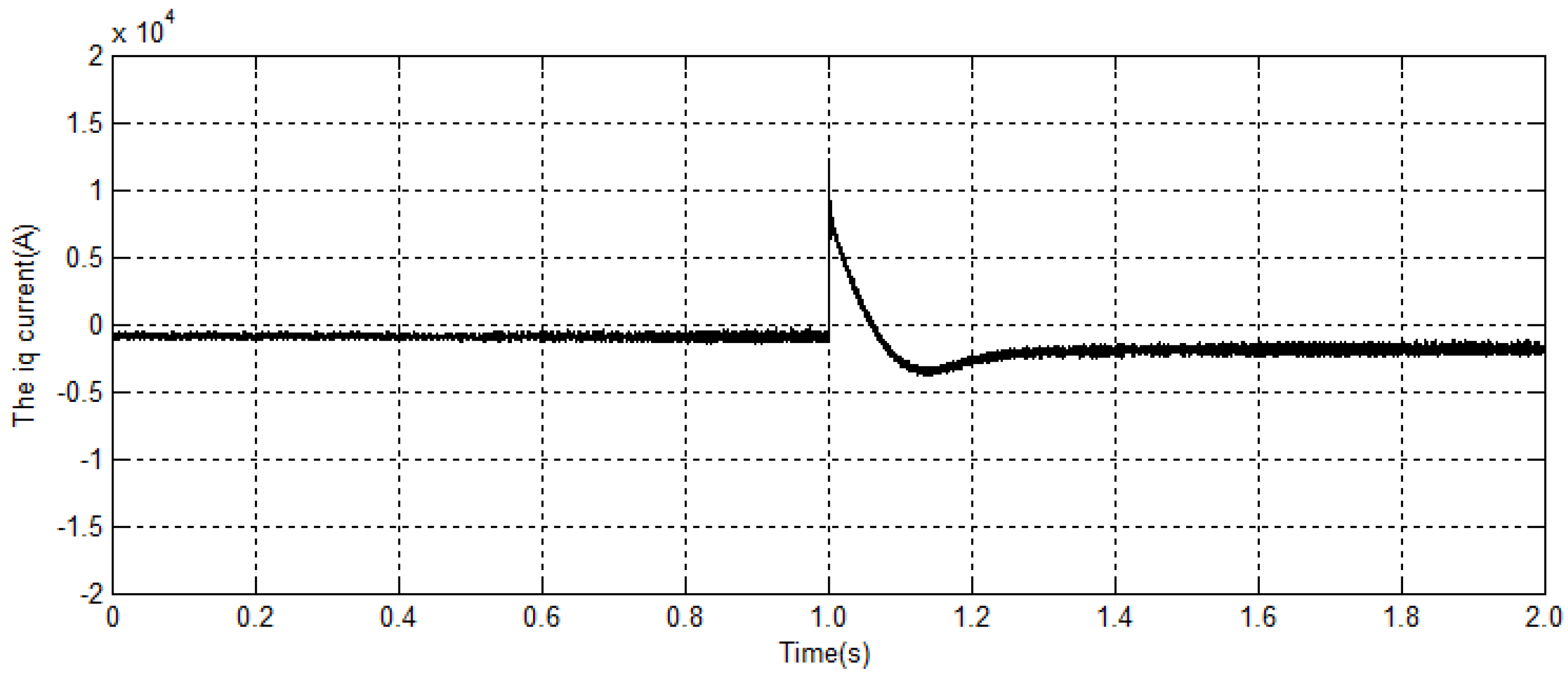 Energies 09 00793 g008