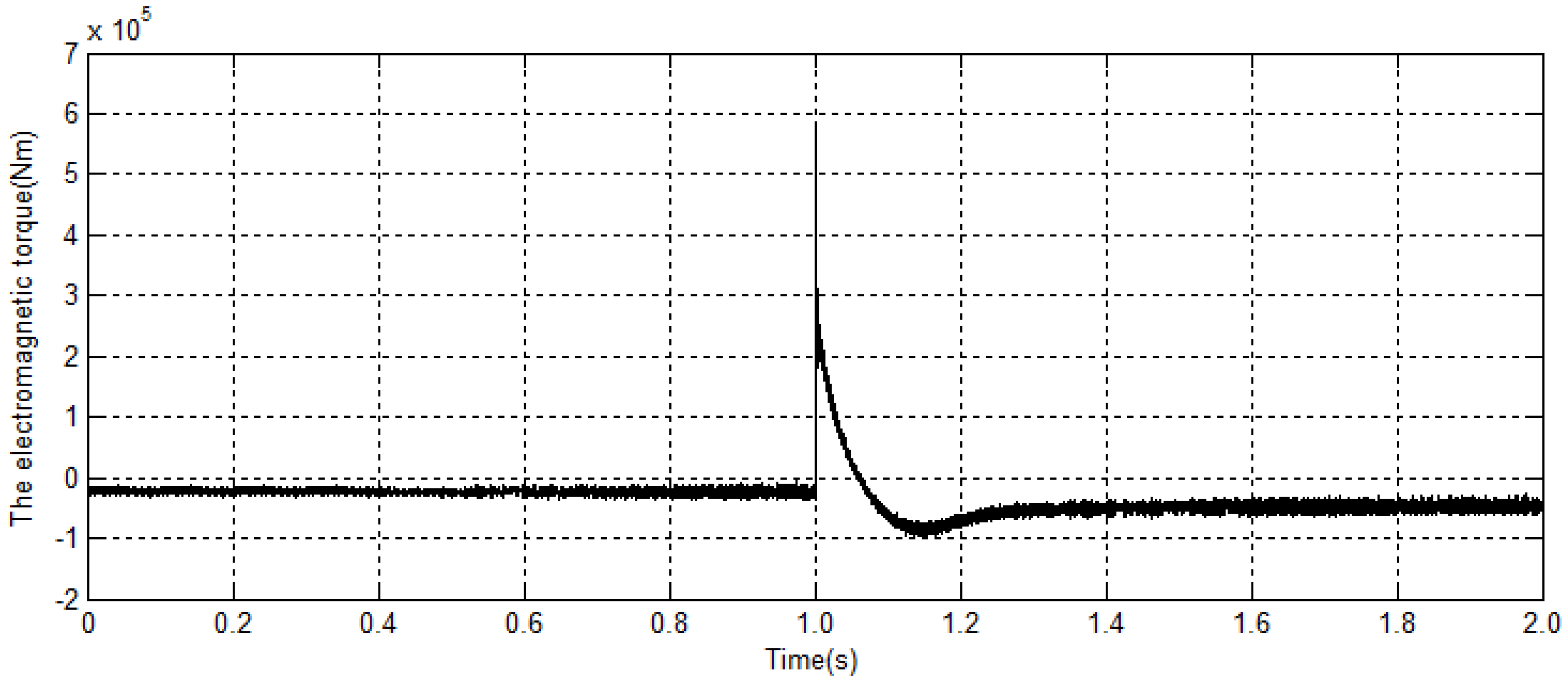 Energies 09 00793 g010