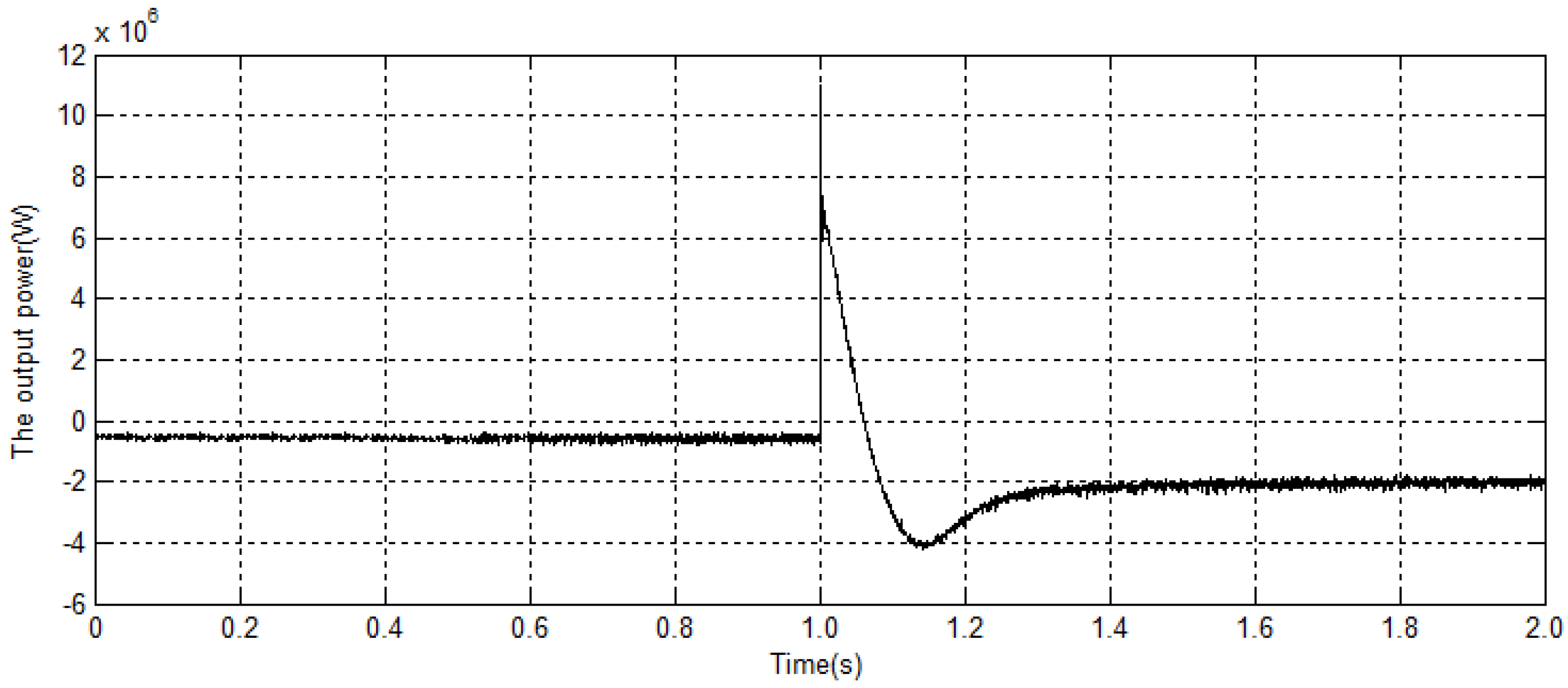 Energies 09 00793 g011