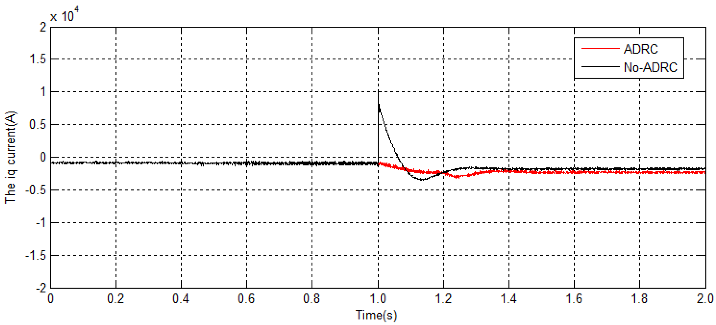 Energies 09 00793 g016