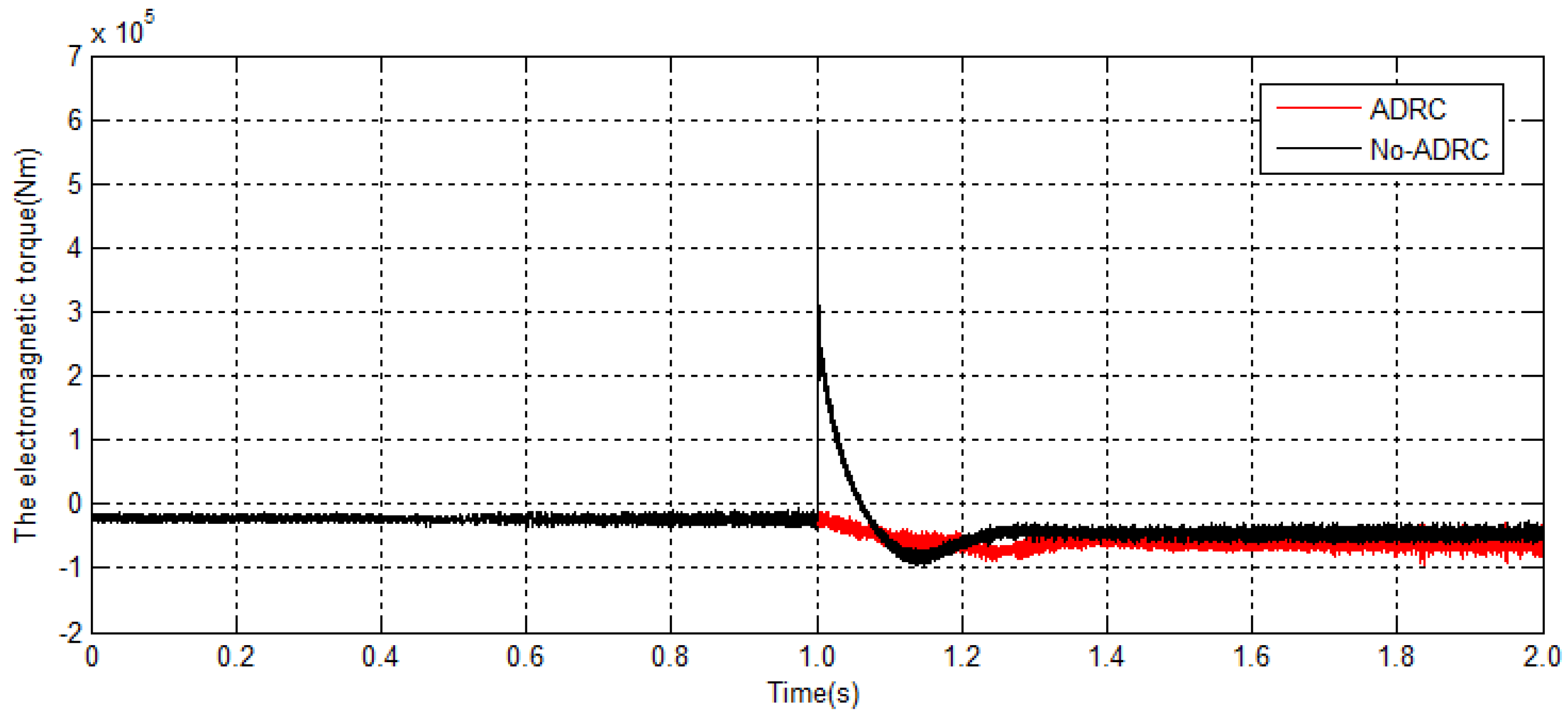 Energies 09 00793 g017
