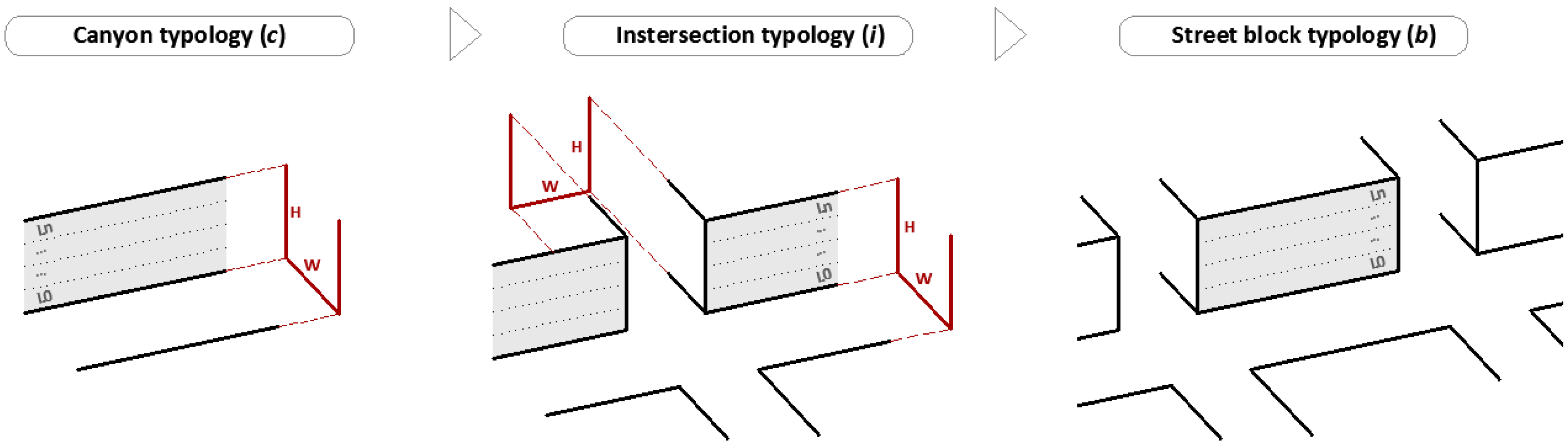 Energies 09 00796 g001