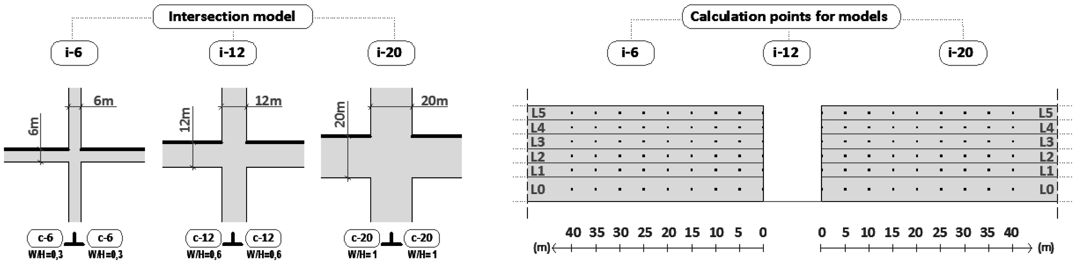 Energies 09 00796 g005