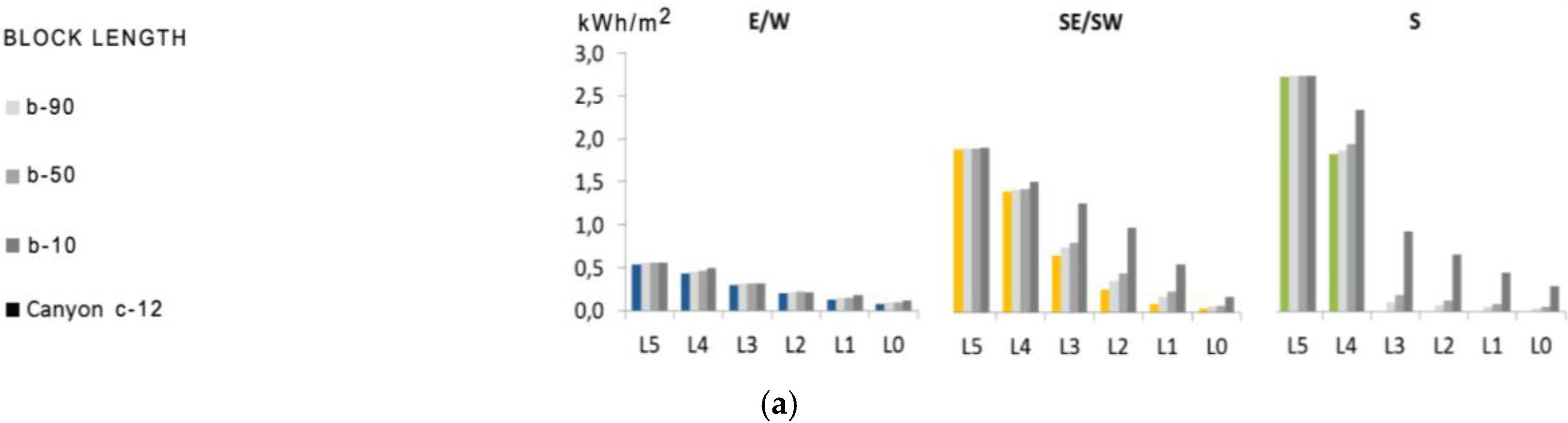Energies 09 00796 g012a