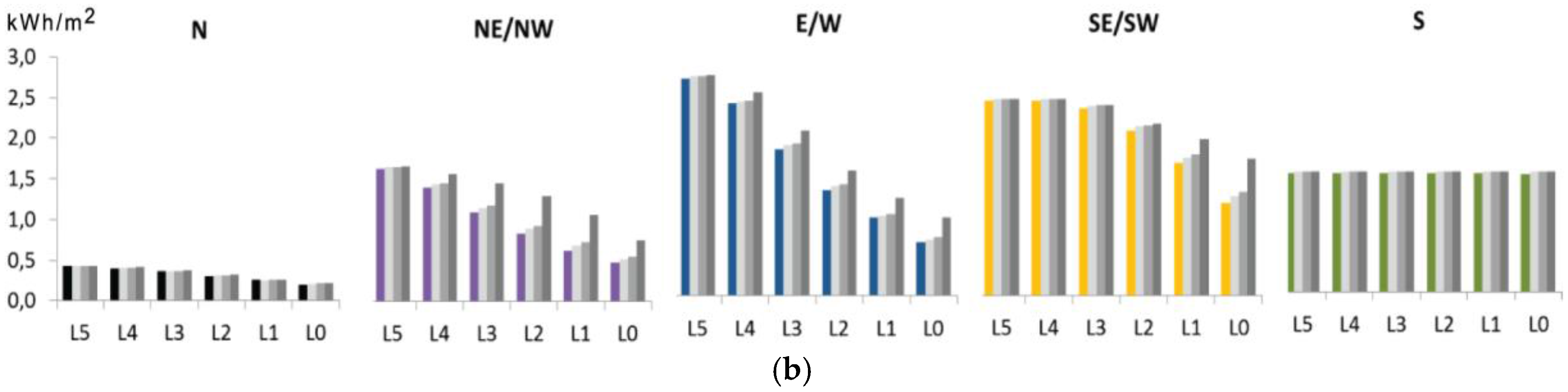 Energies 09 00796 g012b