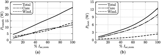 Energies 09 00799 g030 550