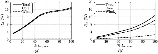 Energies 09 00799 g031 550