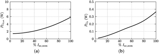 Energies 09 00799 g032 550