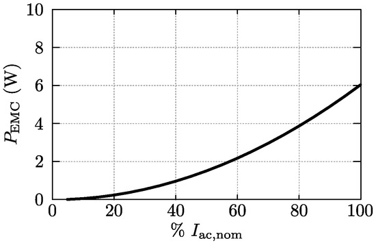 Energies 09 00799 g033 550