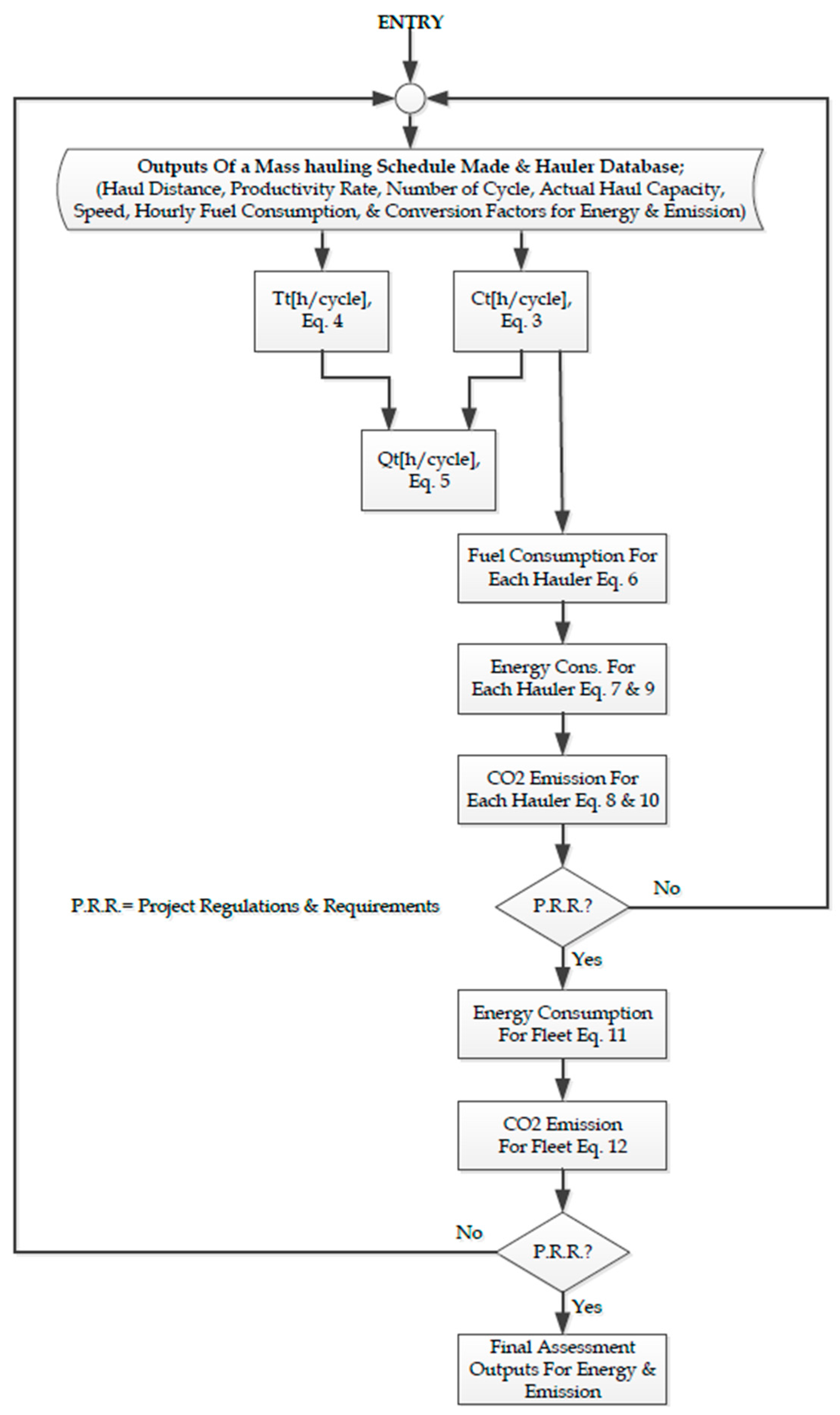Energies 09 00802 g002