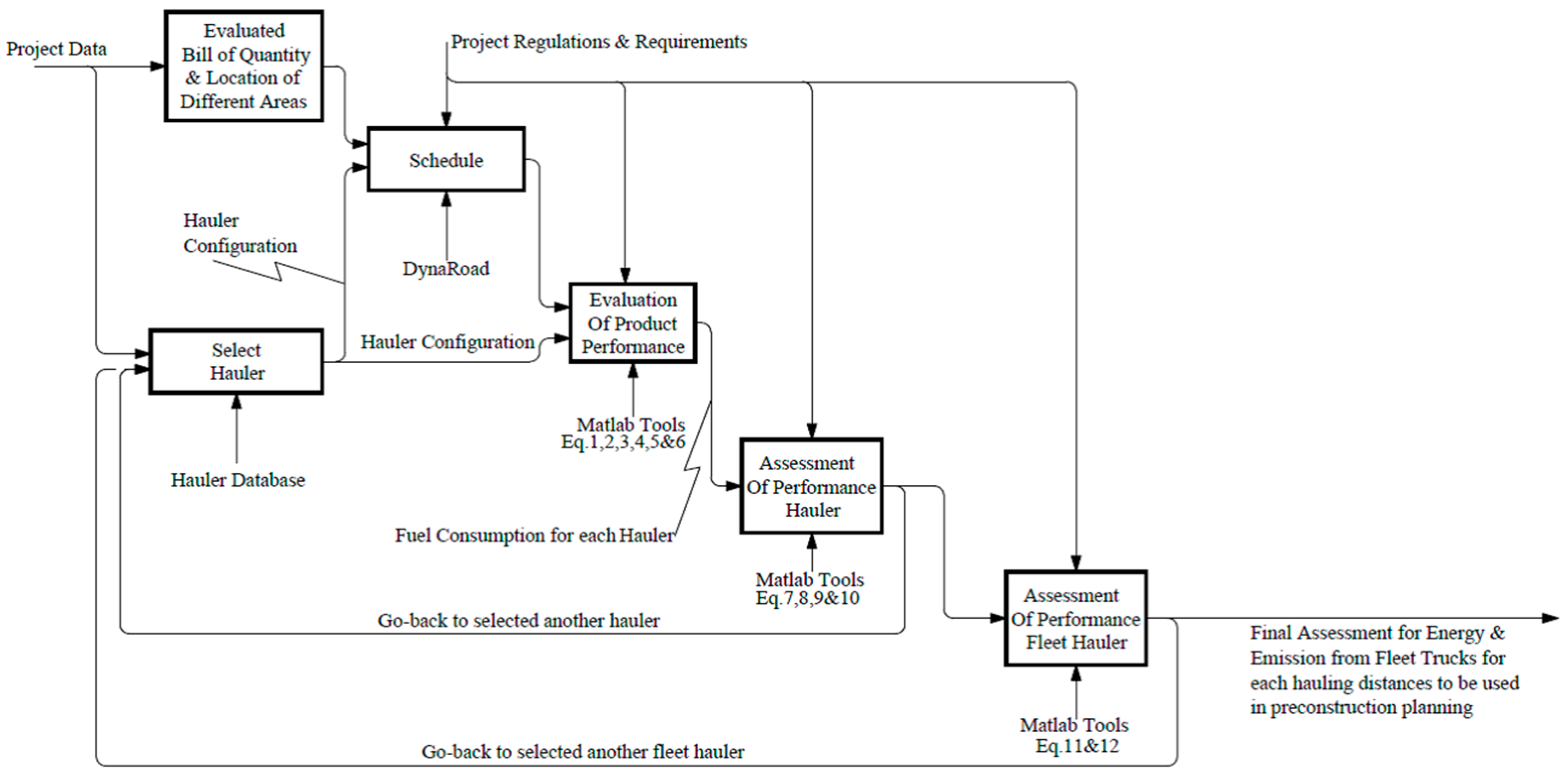 Energies 09 00802 g003