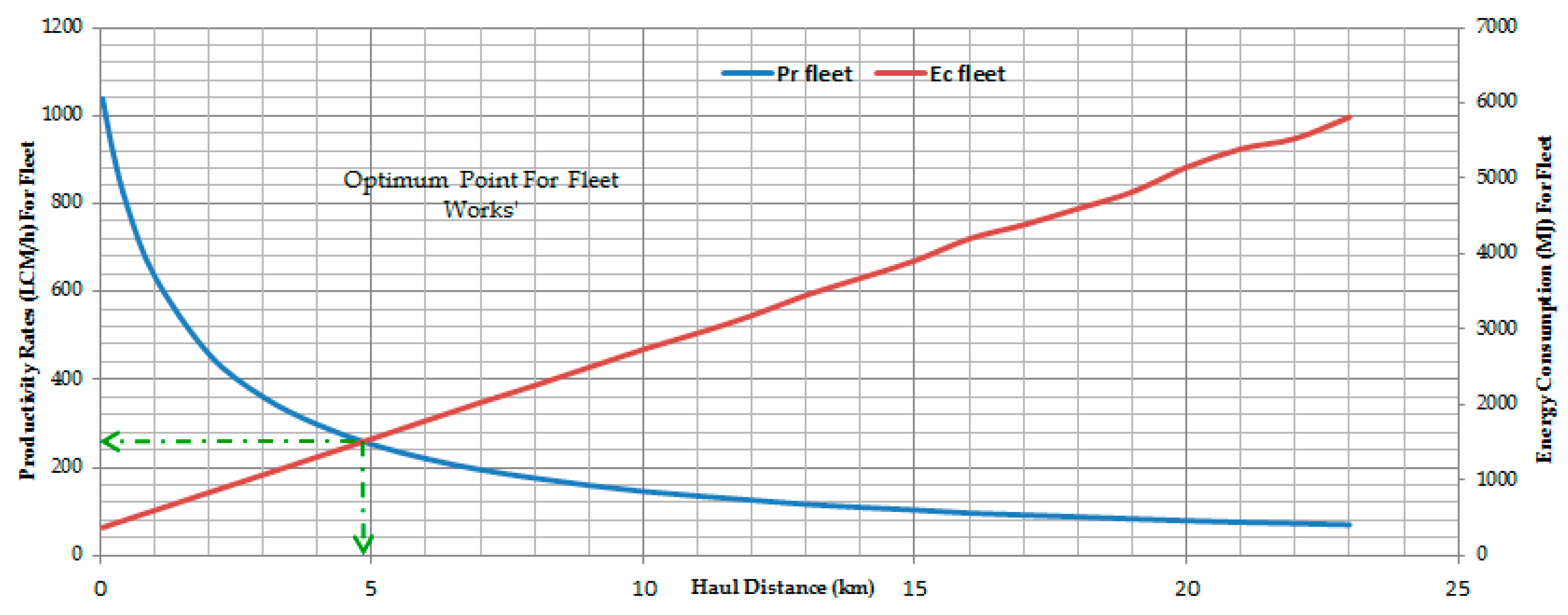 Energies 09 00802 g006