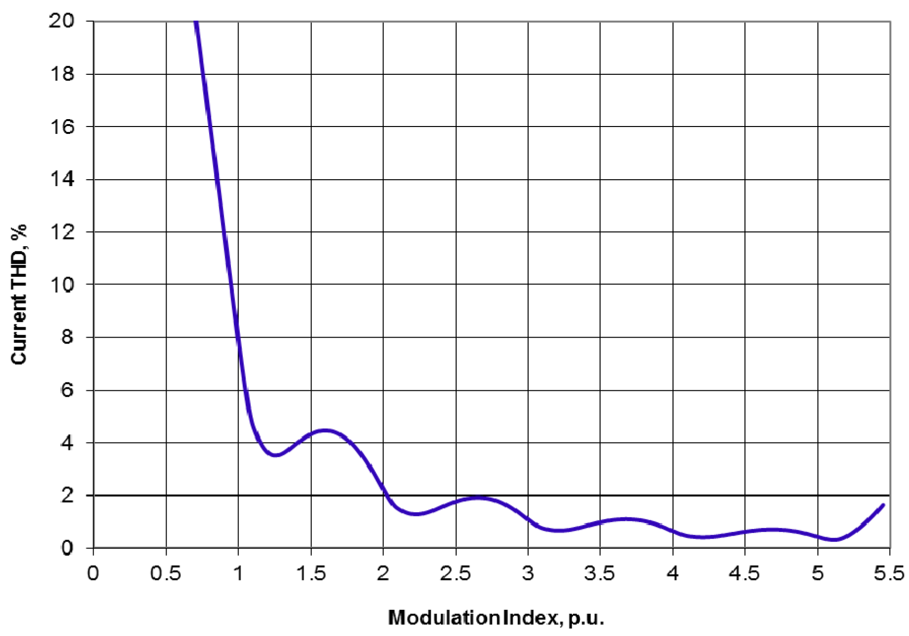 Energies 09 00815 g003