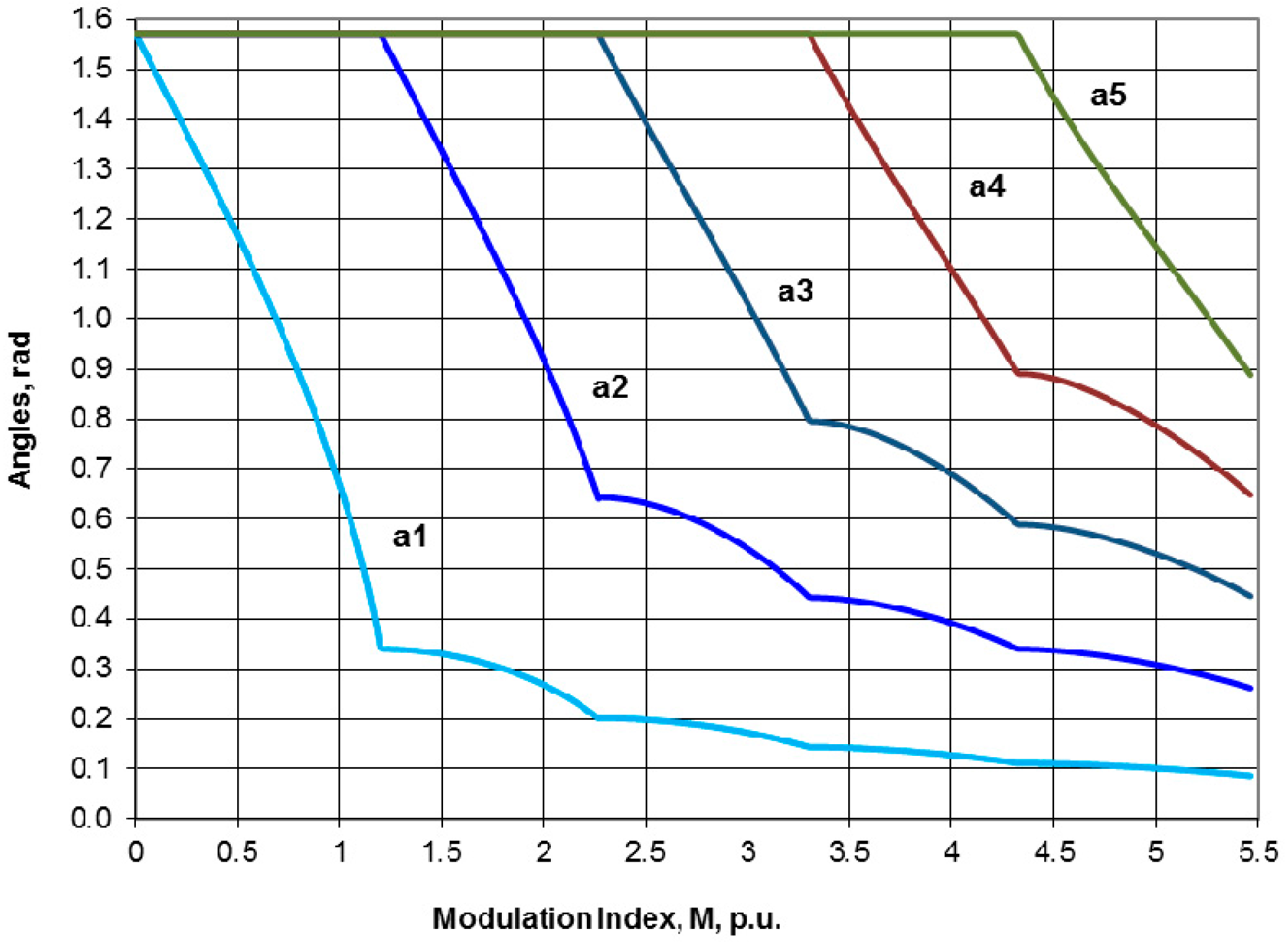 Energies 09 00815 g004