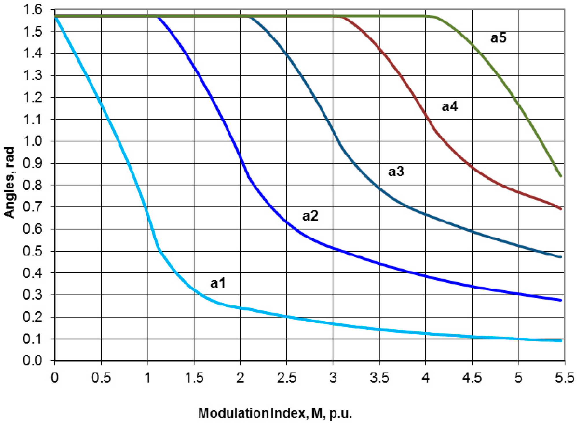 Energies 09 00815 g005