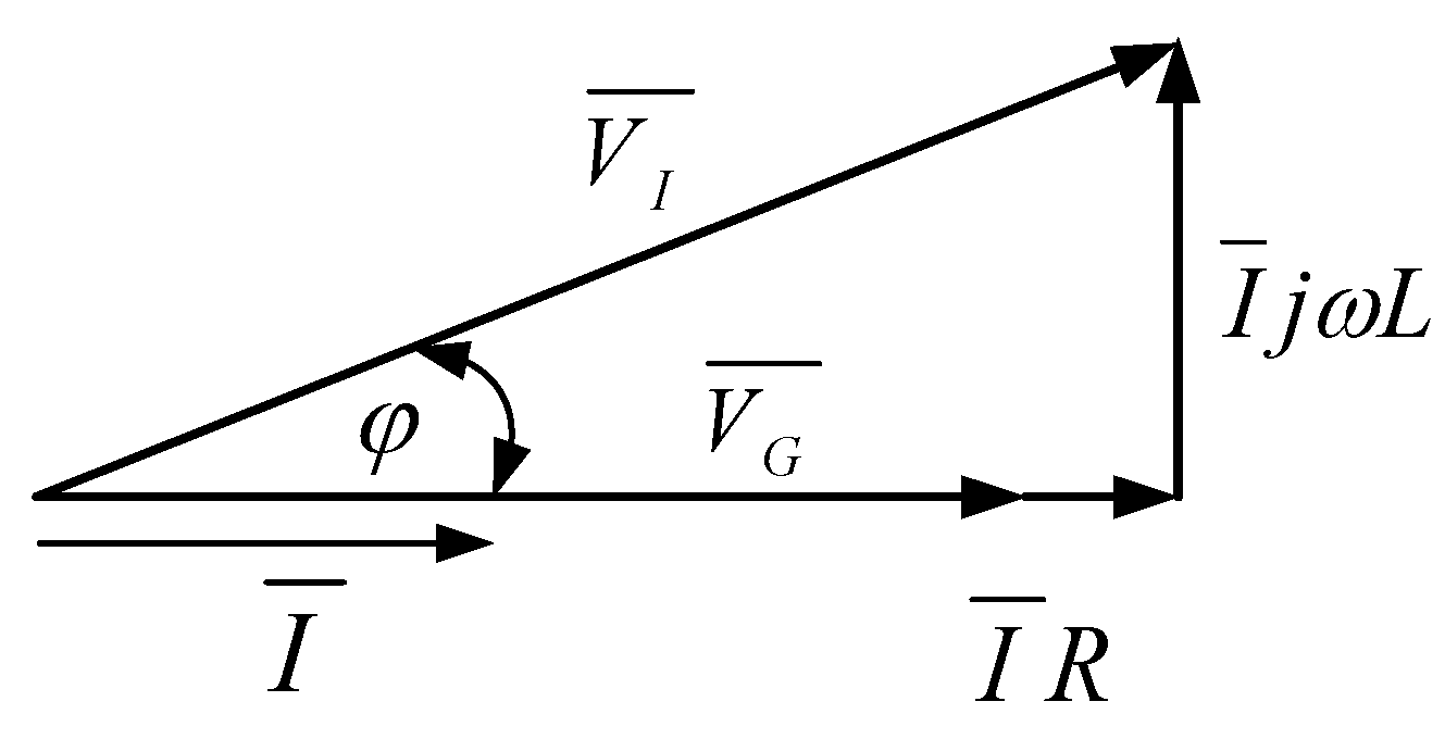 Energies 09 00815 g007