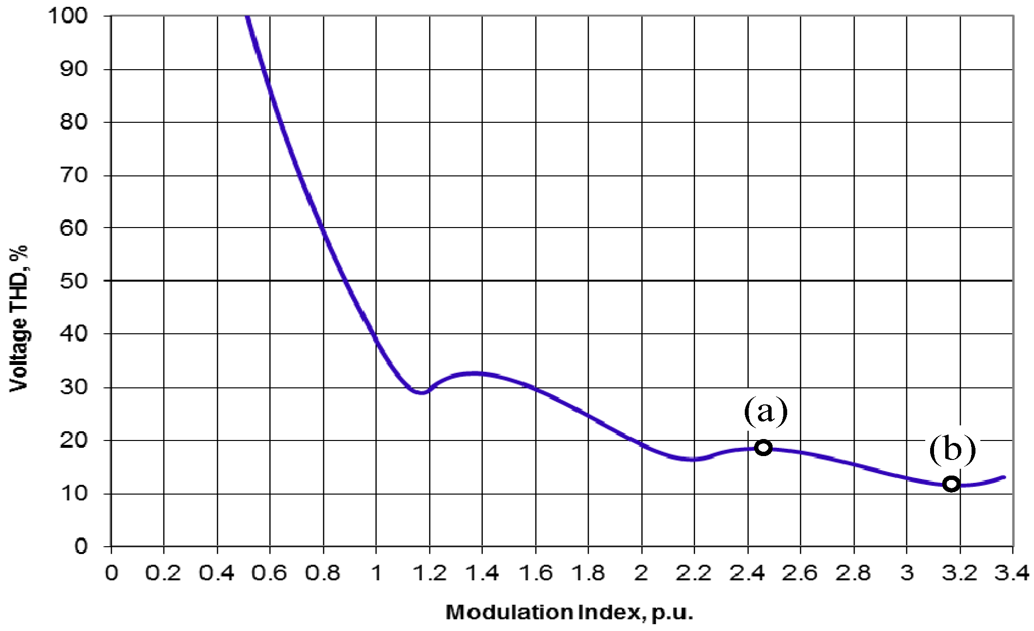 Energies 09 00815 g010