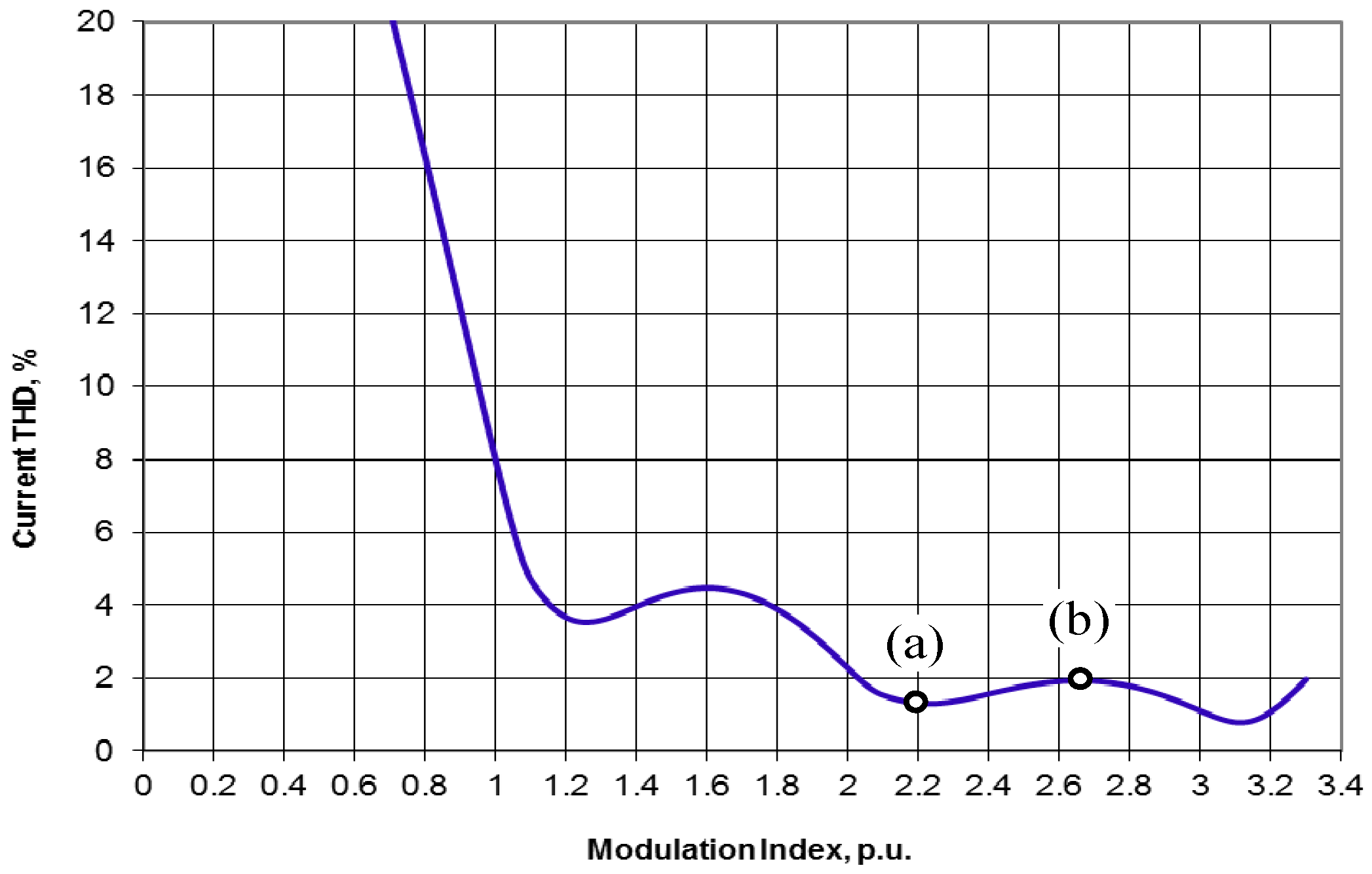 Energies 09 00815 g011