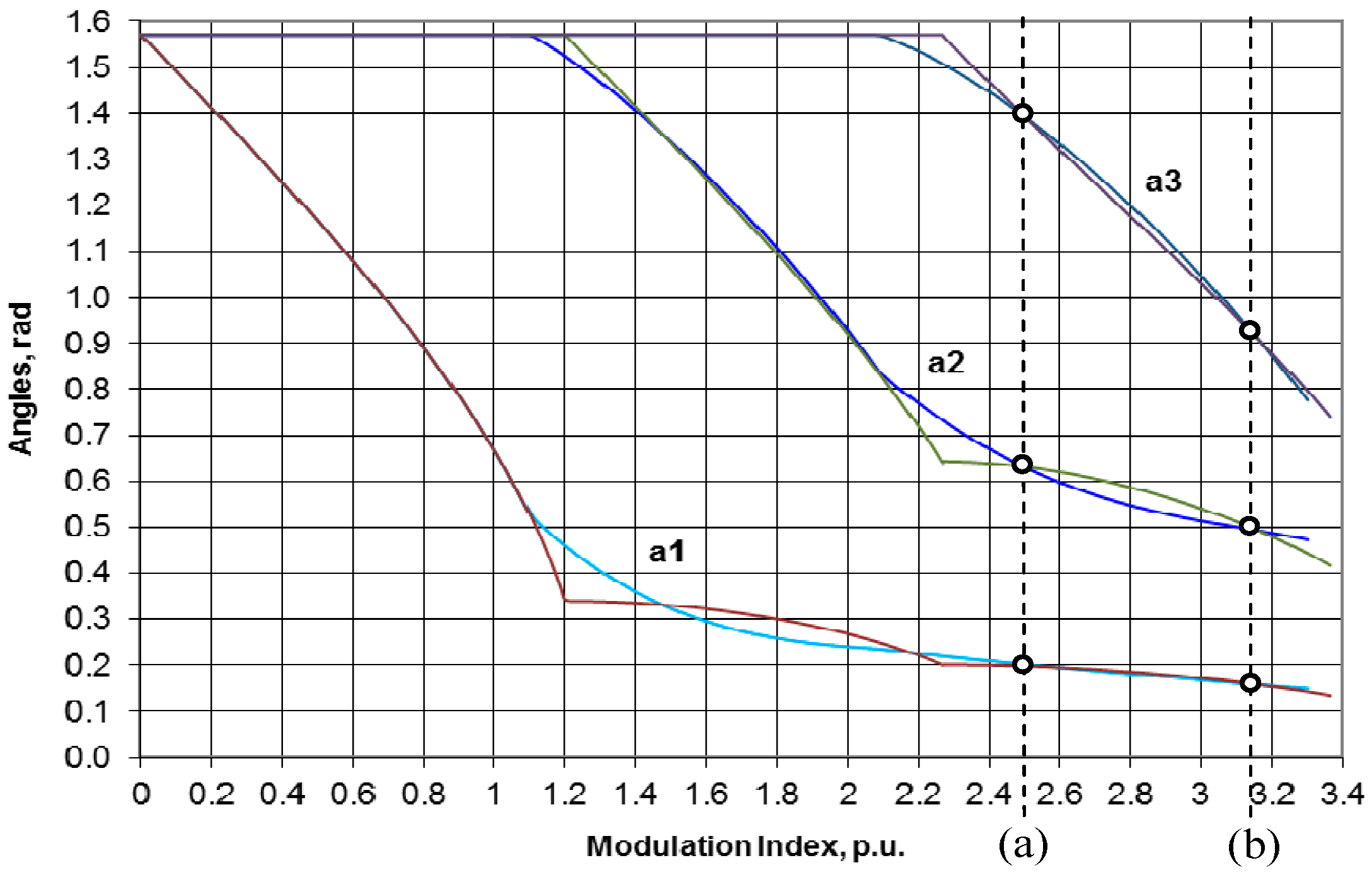 Energies 09 00815 g012