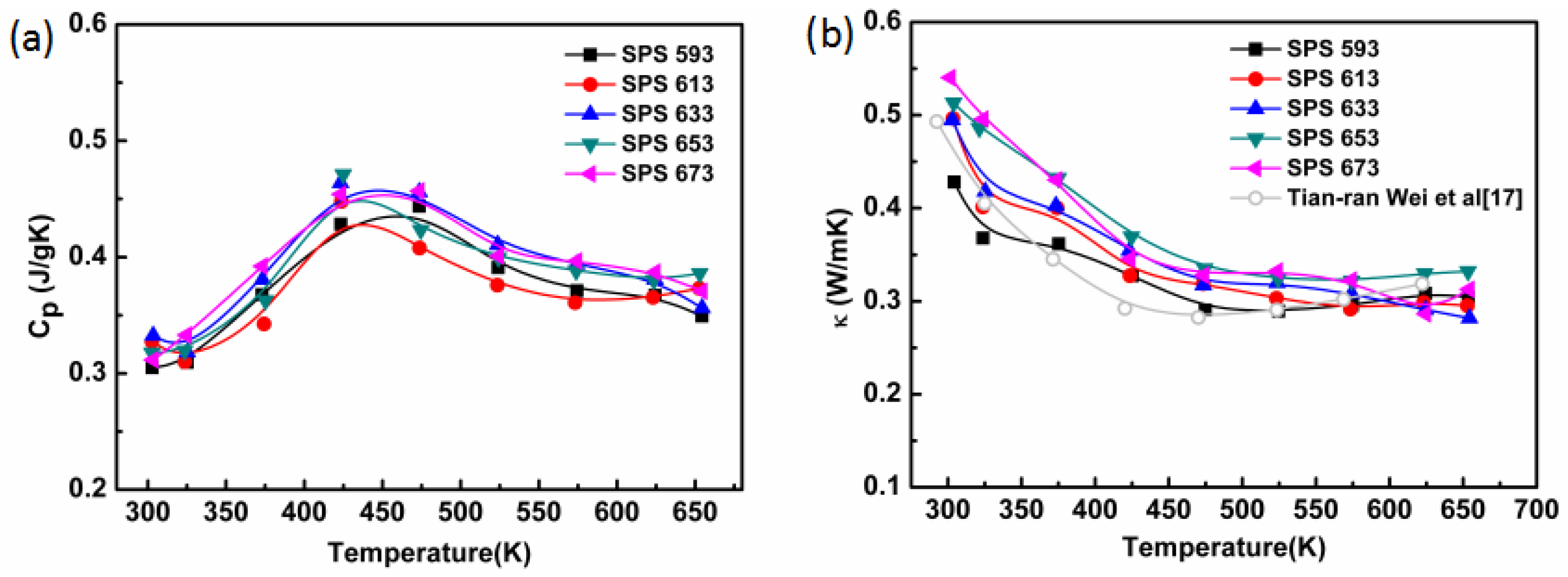 Energies 09 00816 g005