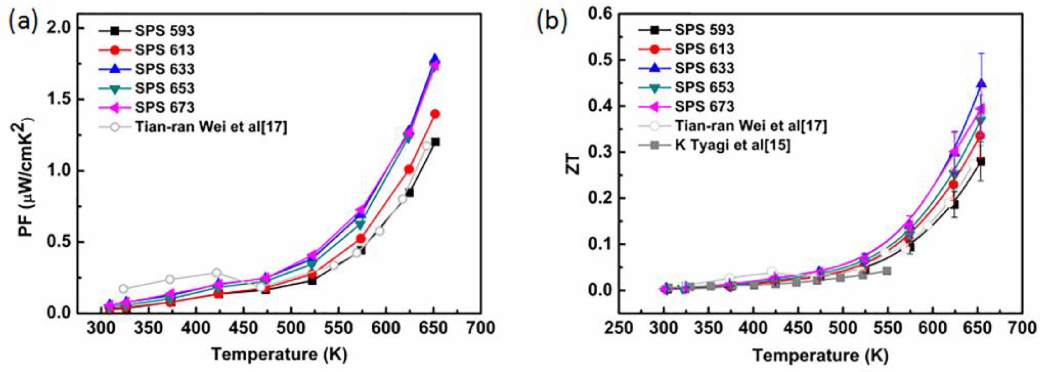 Energies 09 00816 g006
