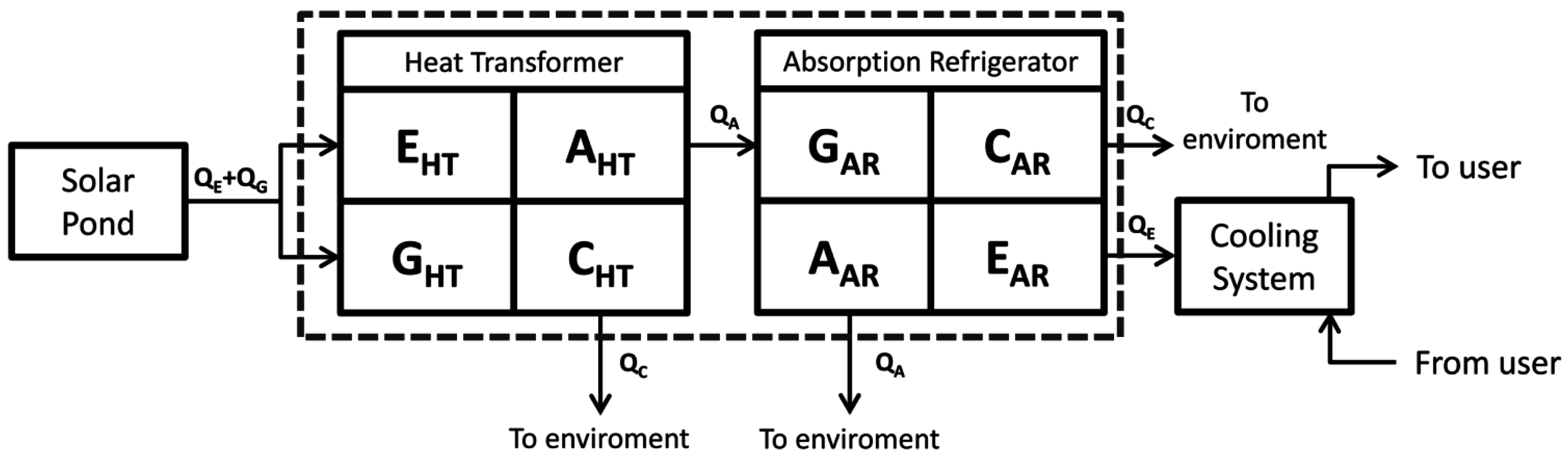 Energies 09 00821 g003