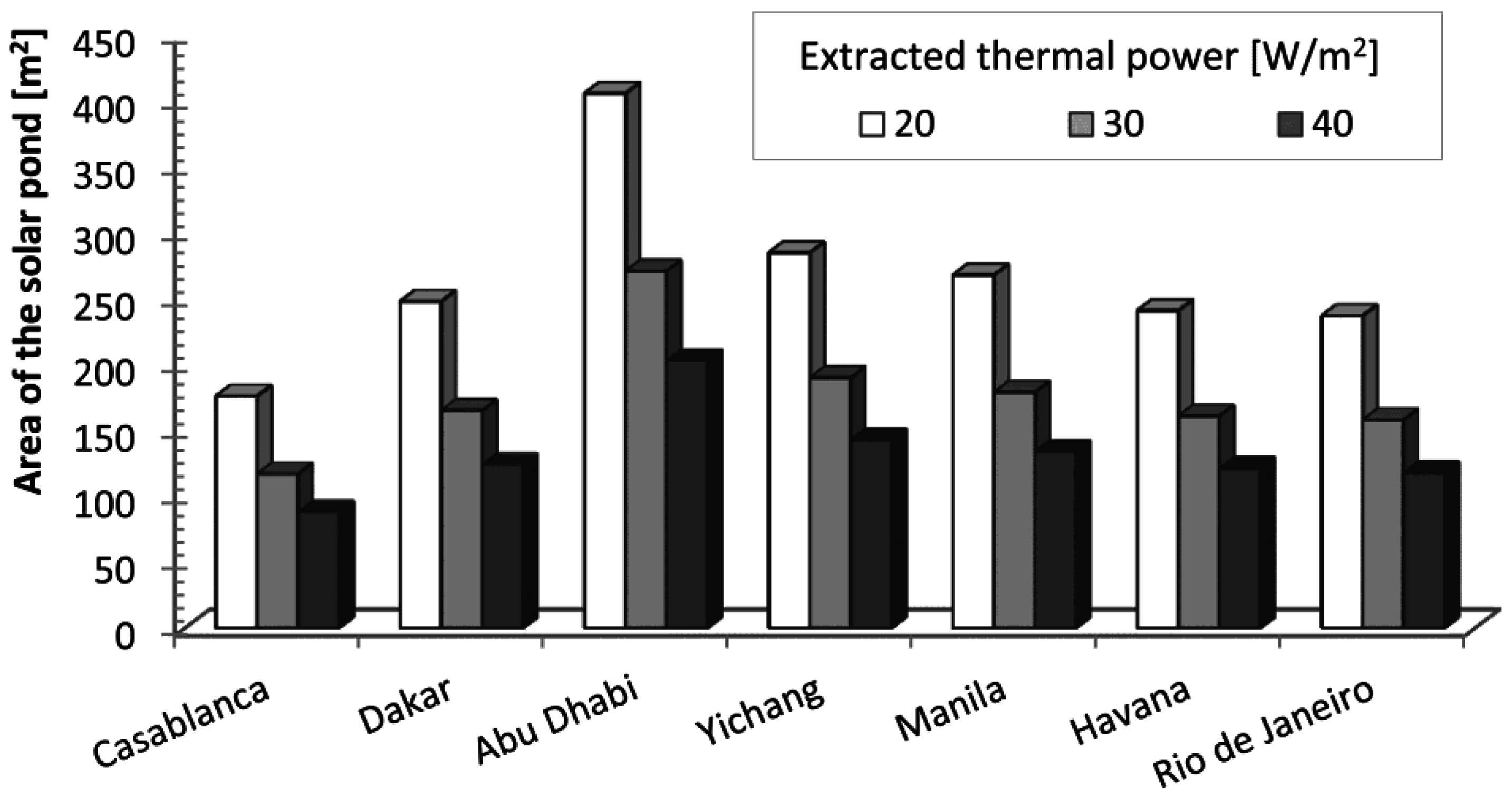 Energies 09 00821 g007